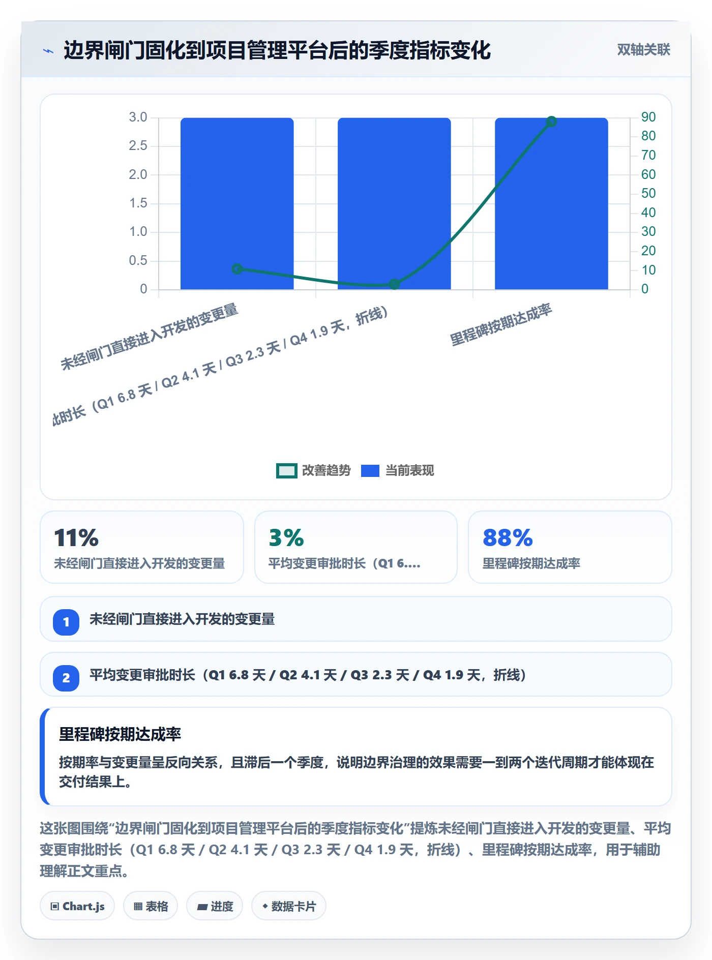 项目范围范围边界教程:PMO效率提升,避坑指南