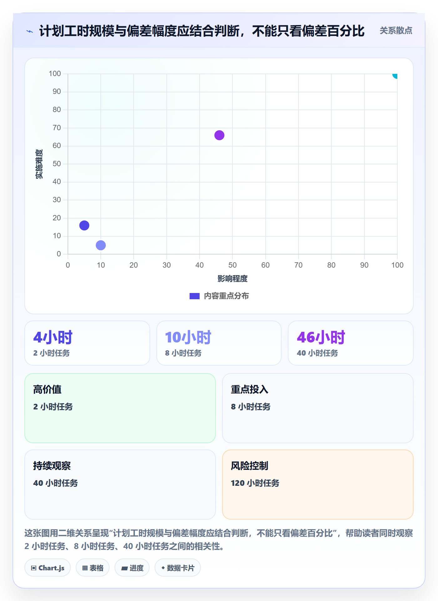 工时表如何做好项目工时？实施团队最佳实践与操作步骤