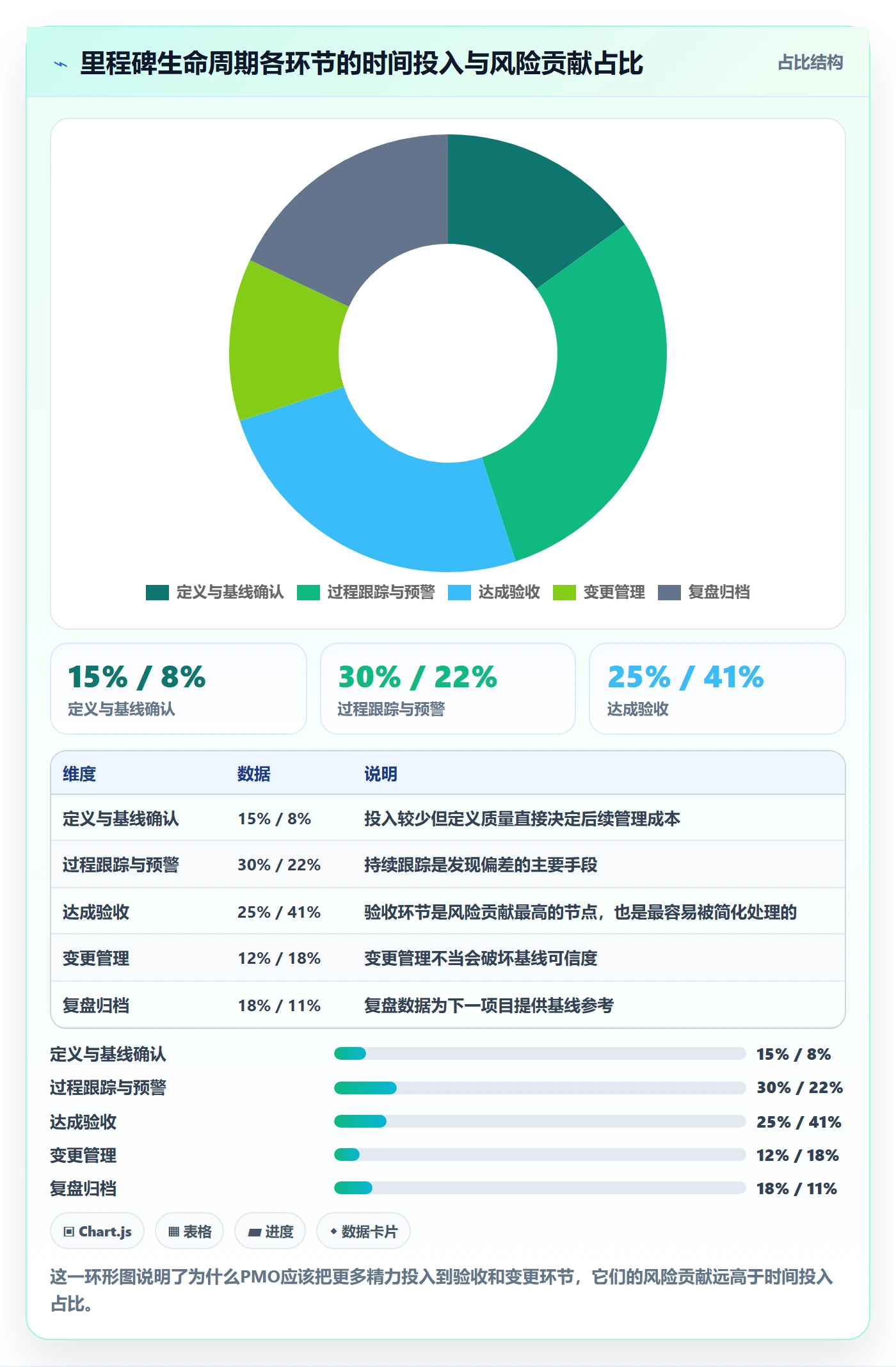 里程碑计划管理指南:PMO如何做好里程碑,协同管理全流程