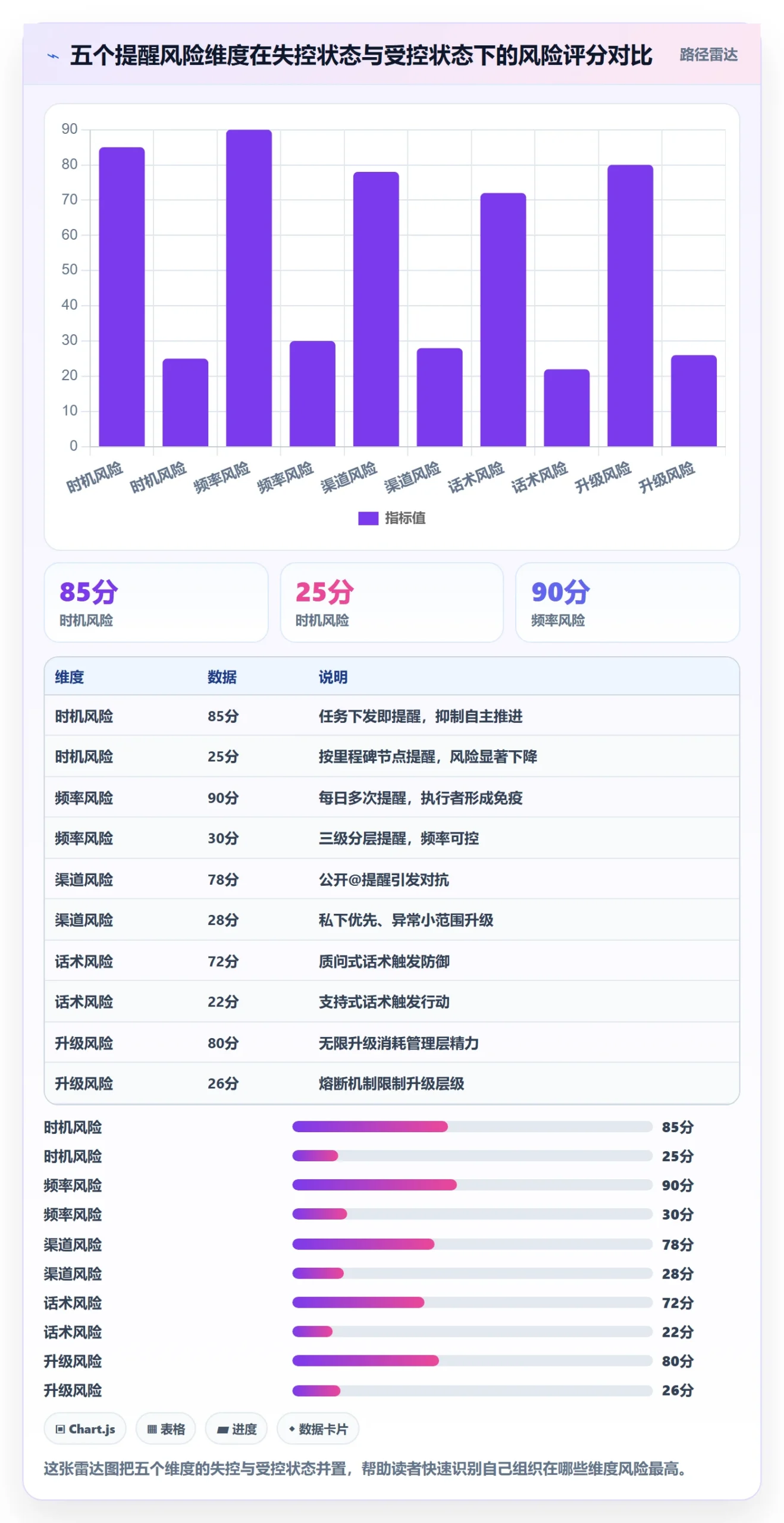 督办落地方案:管理层开展任务提醒的风险控制案例解析