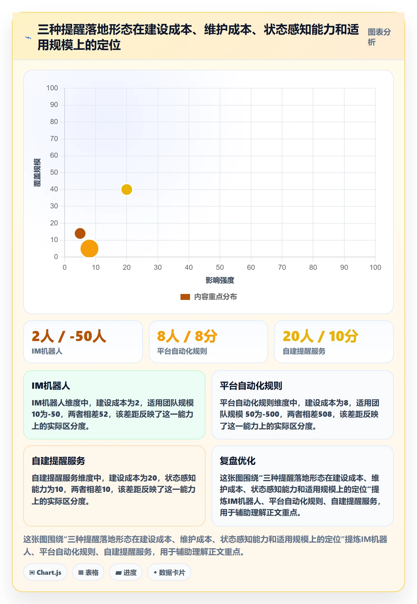 提前提醒实操方法:研发团队提升任务提醒效率的最佳实践方法与模板