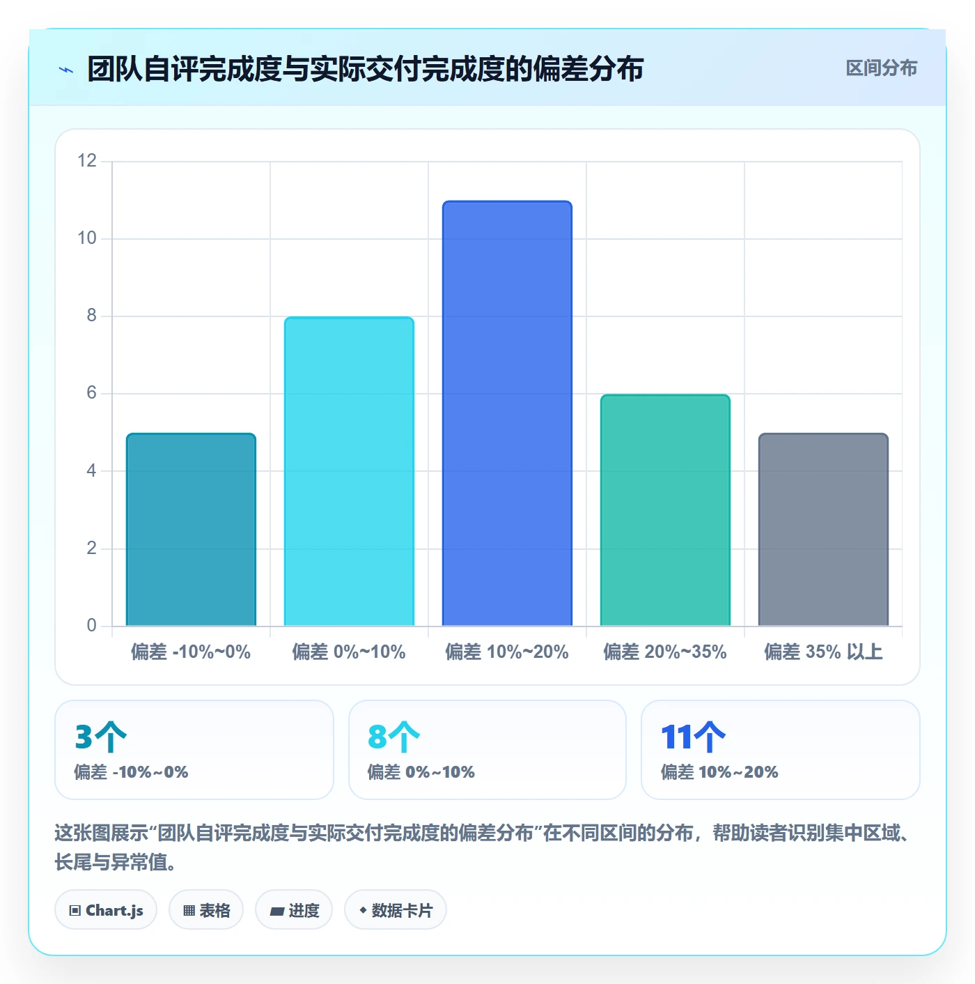 进度更新最佳实践:跨部门团队进度管理风险控制,常见问题