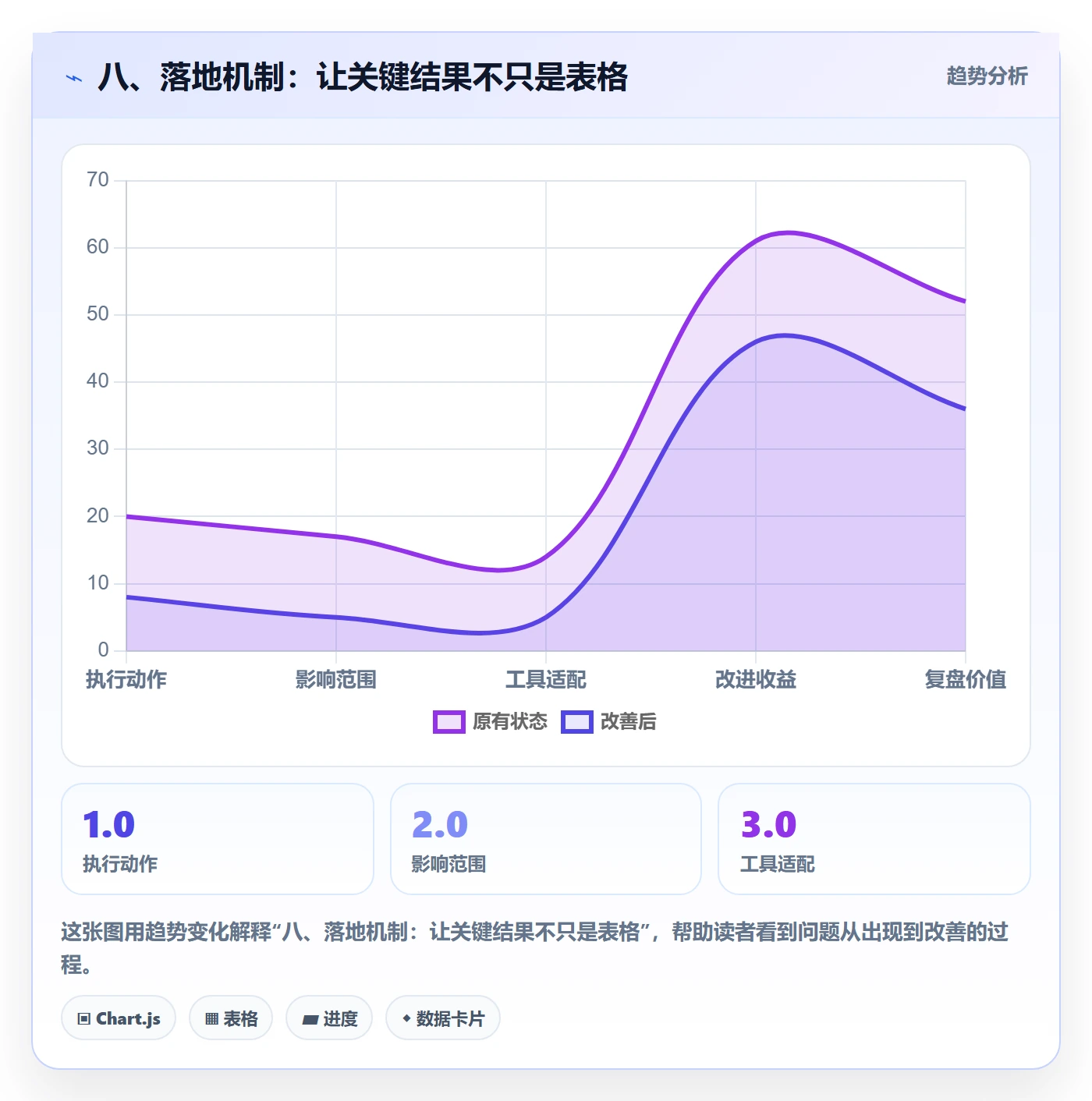 八、落地机制:让关键结果不只是表格