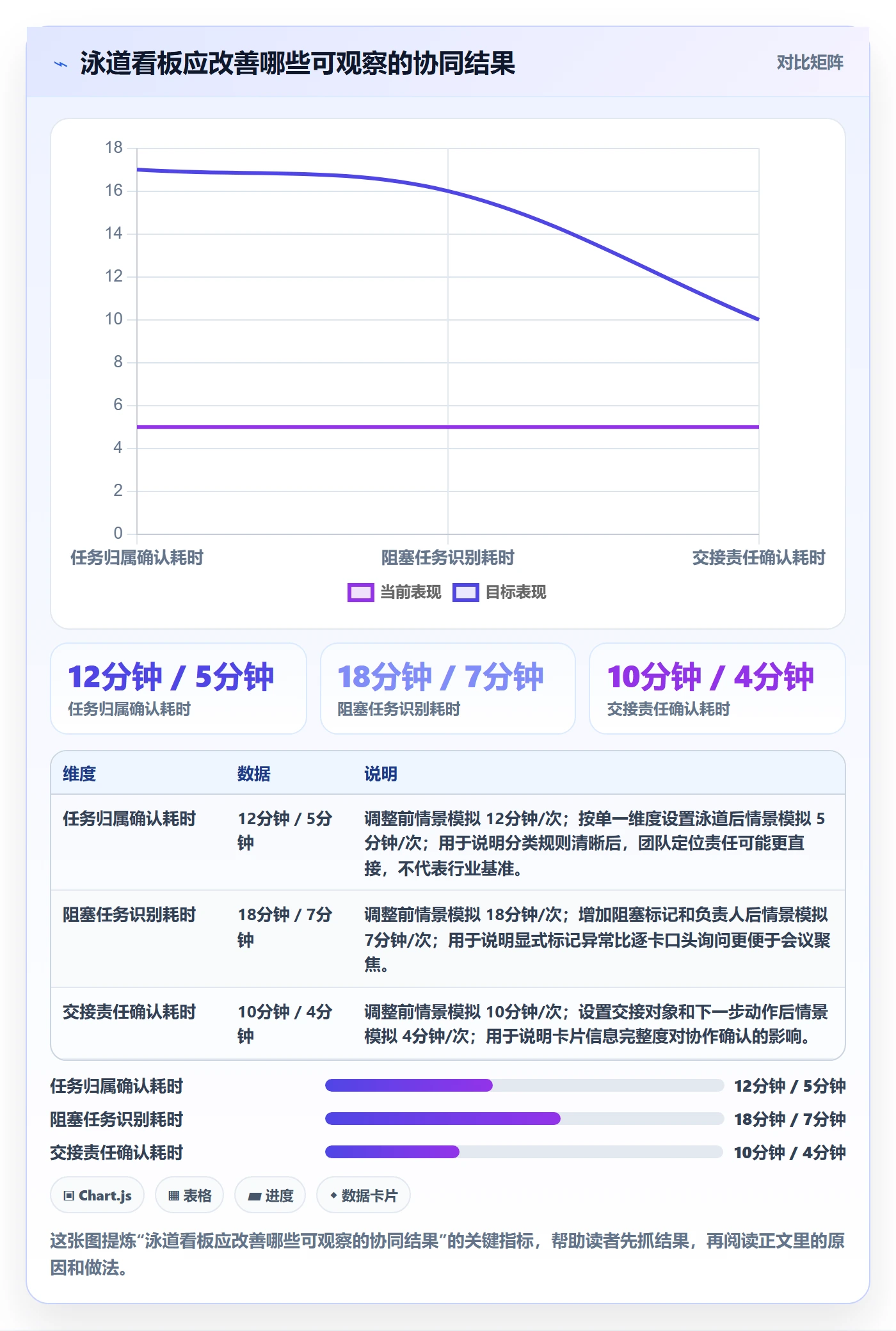 泳道实操方法：PMO提升看板效率的协同管理方法与模板