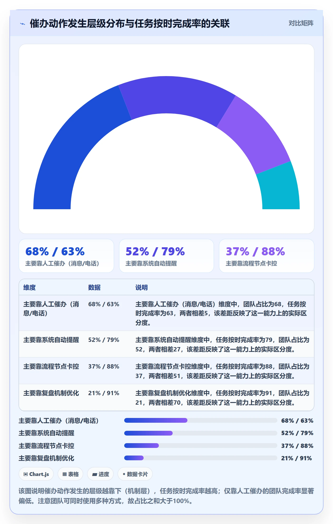 催办管理指南：管理层如何做好任务提醒，流程优化全流程