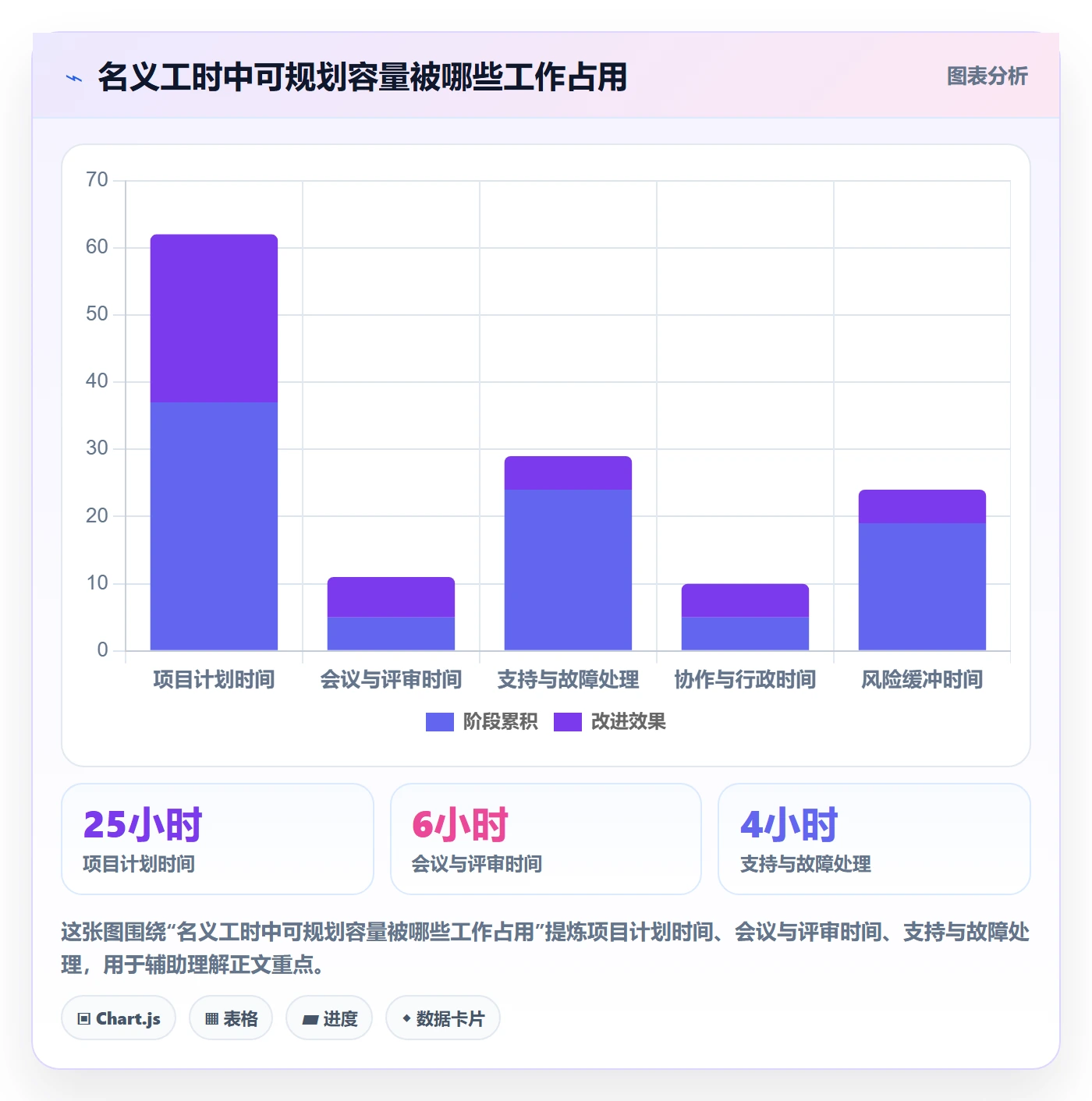 资源平衡最佳实践：研发团队资源负载实操方法，常见问题