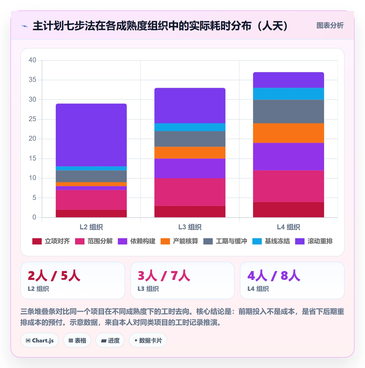 项目规划主计划全流程:项目经理流程优化与一文讲清