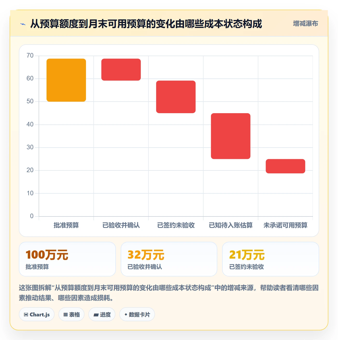 实际成本实操方法:跨部门团队提升成本管理效率的入门指南方法与模板