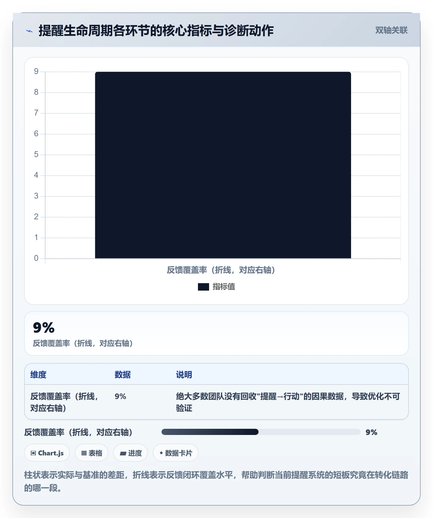 到期提醒最佳实践：产品经理任务提醒流程优化，常见问题