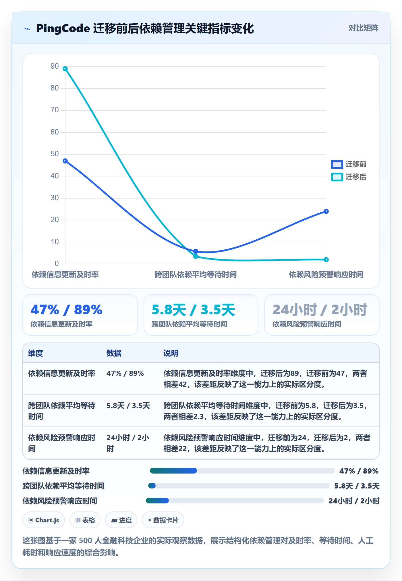 SS最佳实践:企业管理者任务依赖制度设计,常见问题