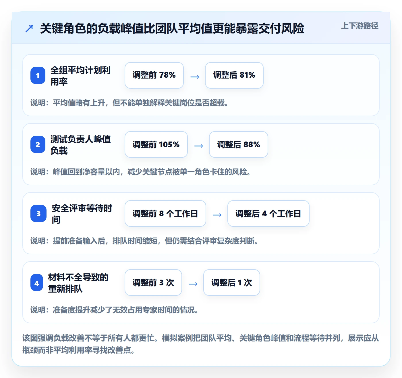 资源负载空闲资源全流程:PMO入门指南与一文讲清