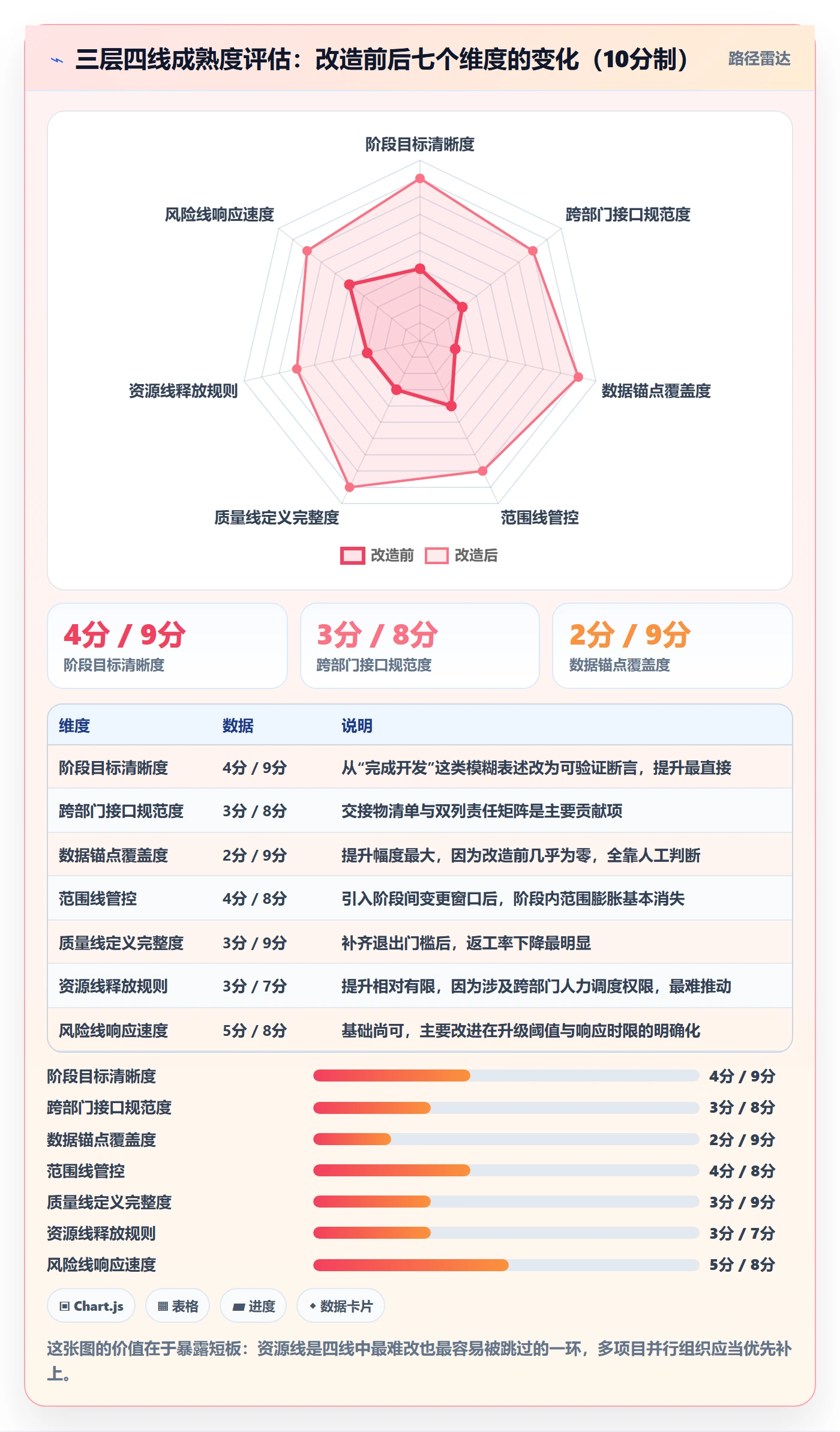 阶段落地方案:跨部门团队开展项目阶段的制度设计案例解析