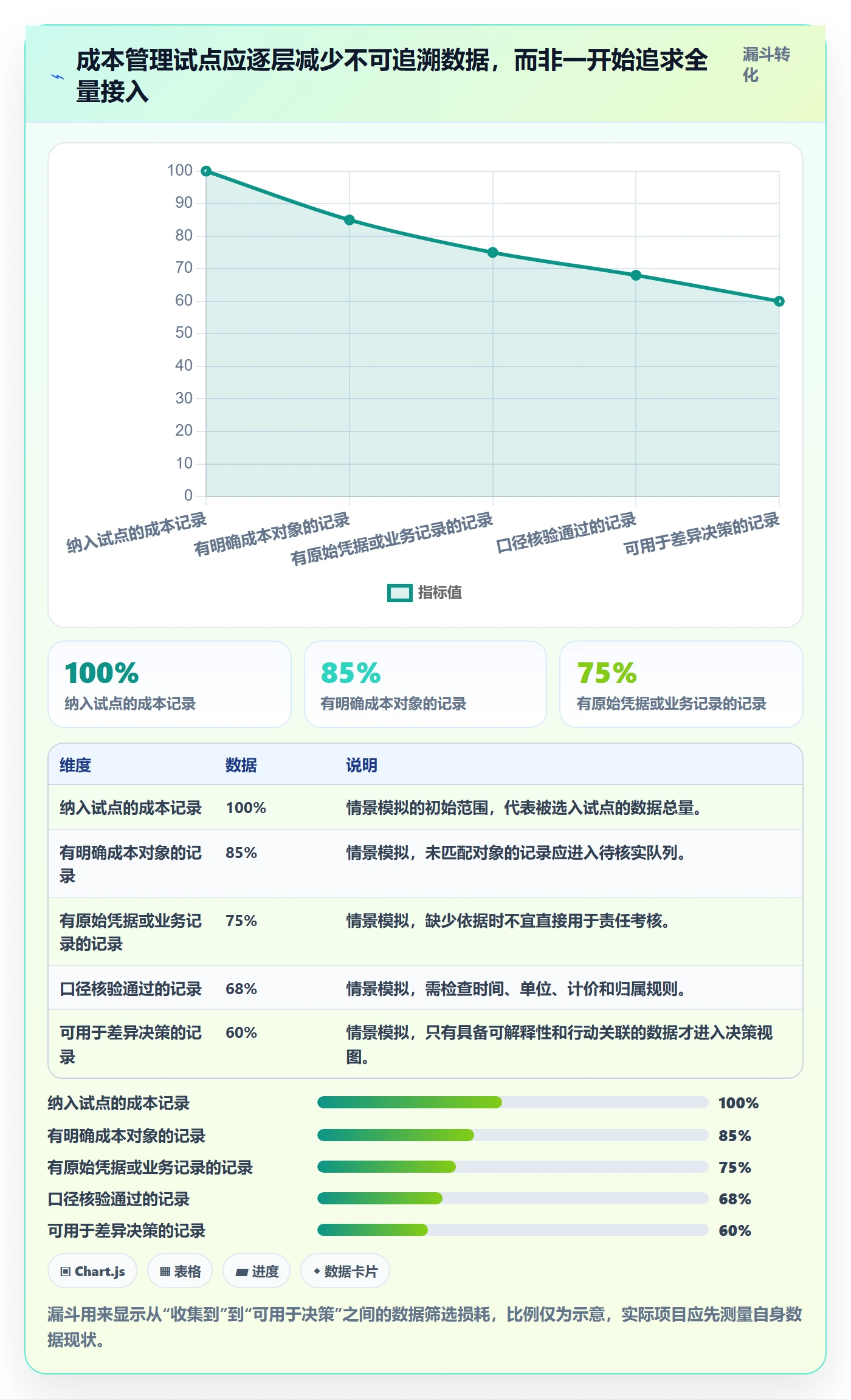 实际成本怎么做?企业管理者入门指南:成本管理从0到1