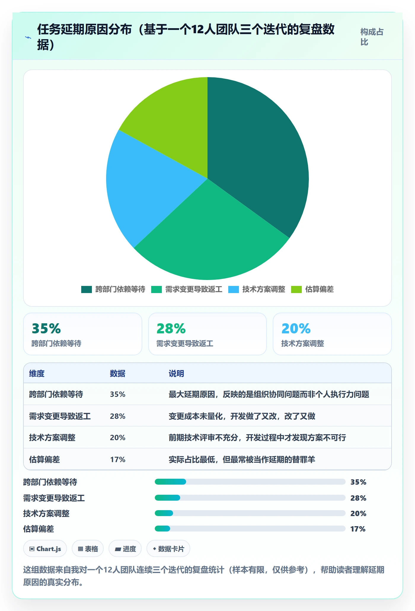 完成率最佳实践:产品经理进度管理落地方案,常见问题