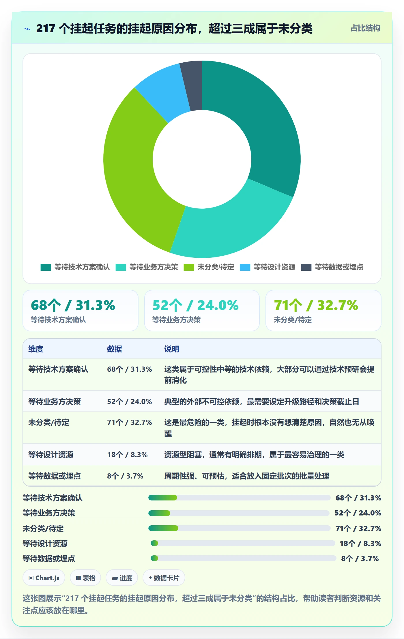 挂起管理方法大全:产品经理任务执行效率提升落地清单