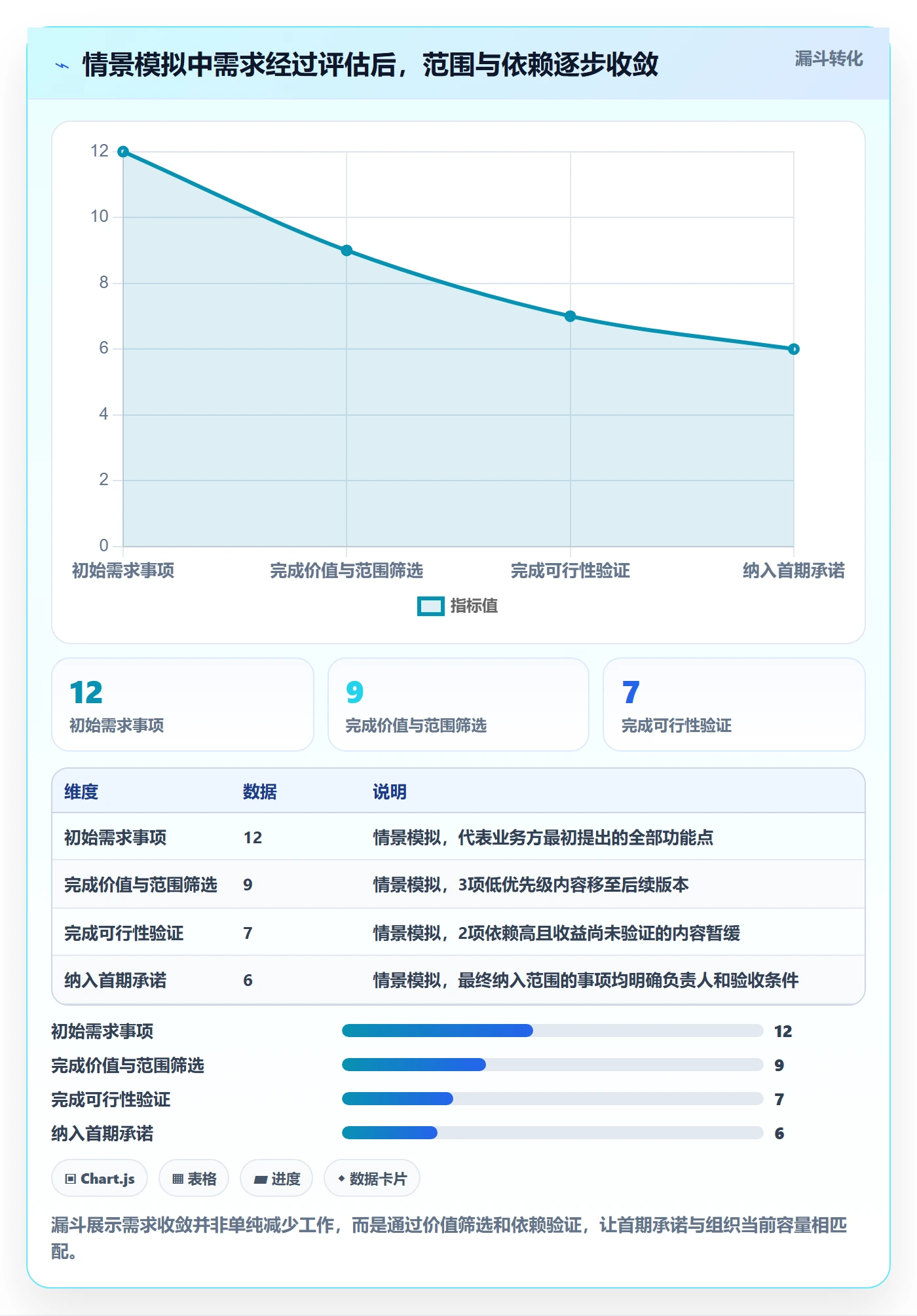 资源评估流程与规范:跨部门团队需求排期风险控制关键指标
