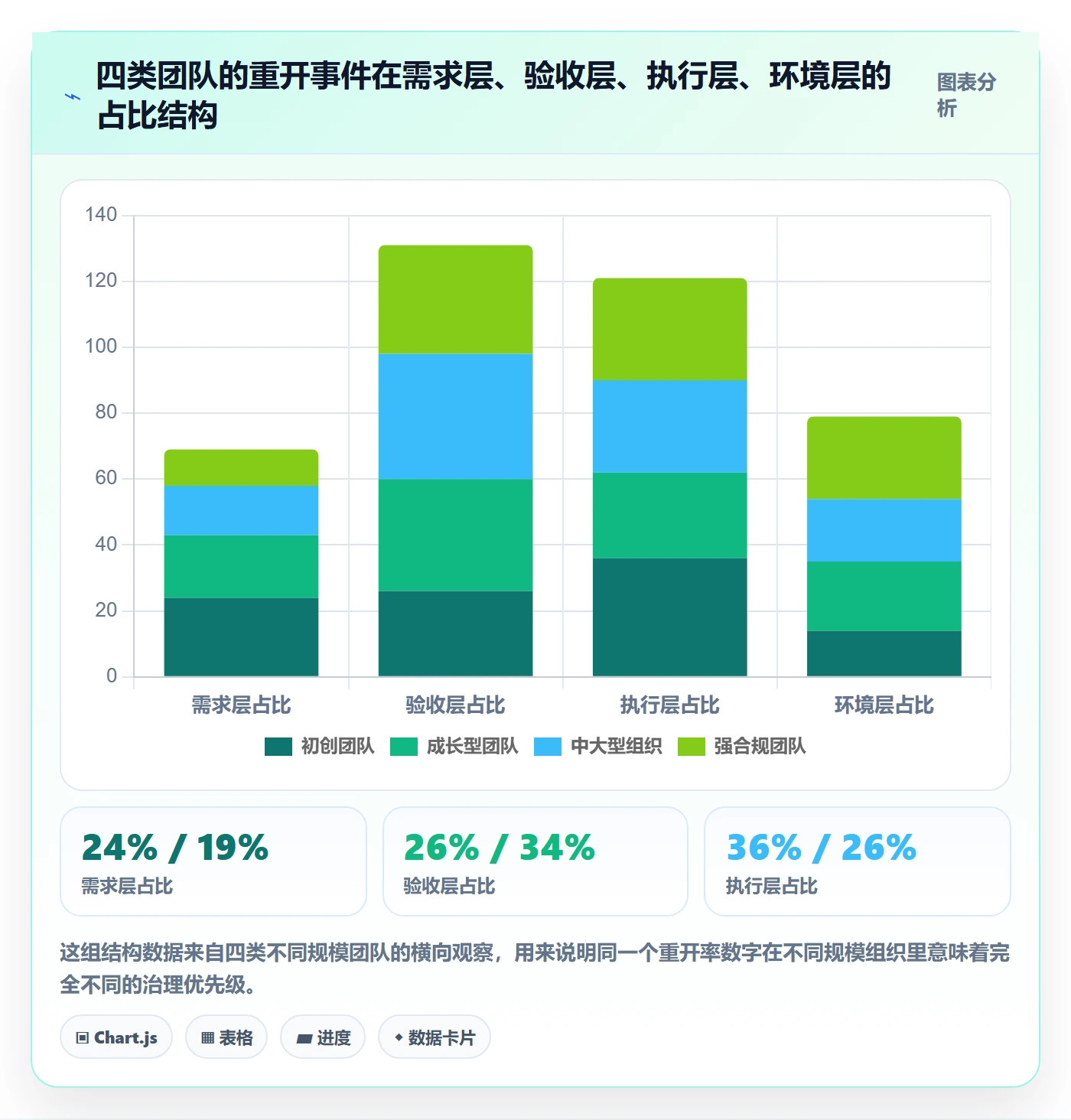 任务执行如何做好重开?项目经理数据分析与操作步骤