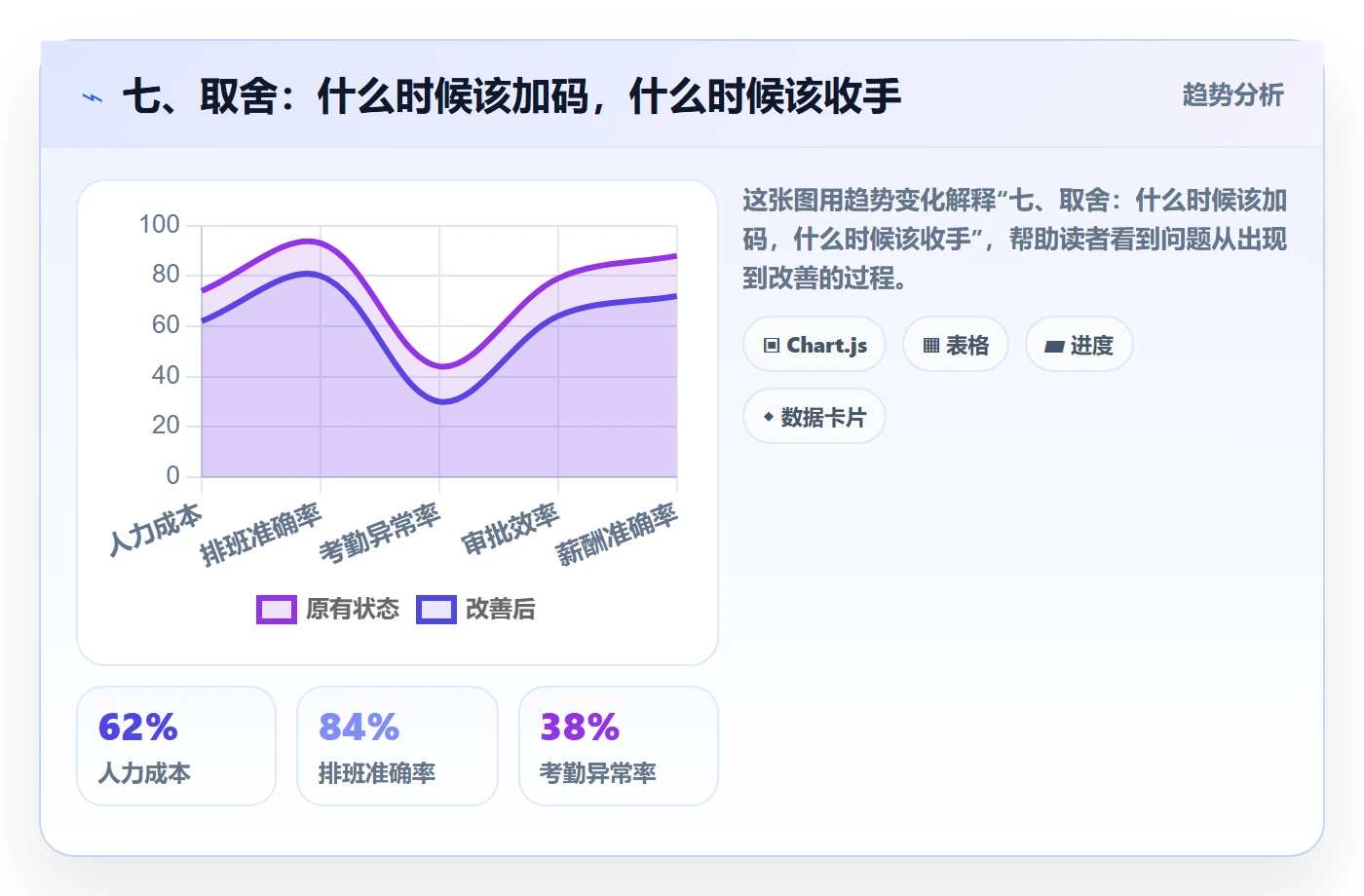 七、取舍:什么时候该加码,什么时候该收手