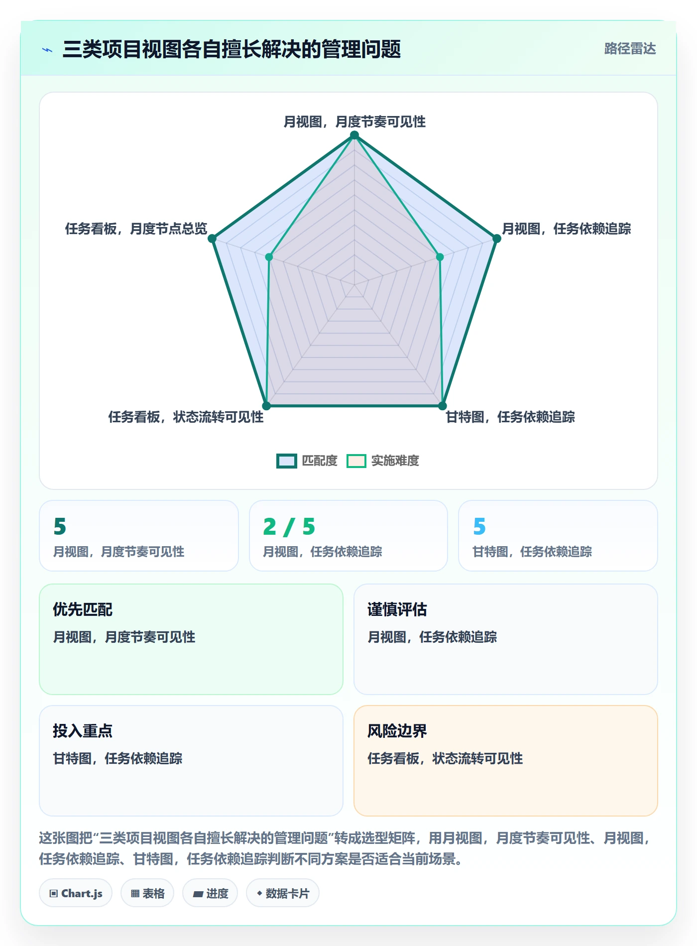 月视图实操方法:项目经理提升日历视图效率的最佳实践方法与模板