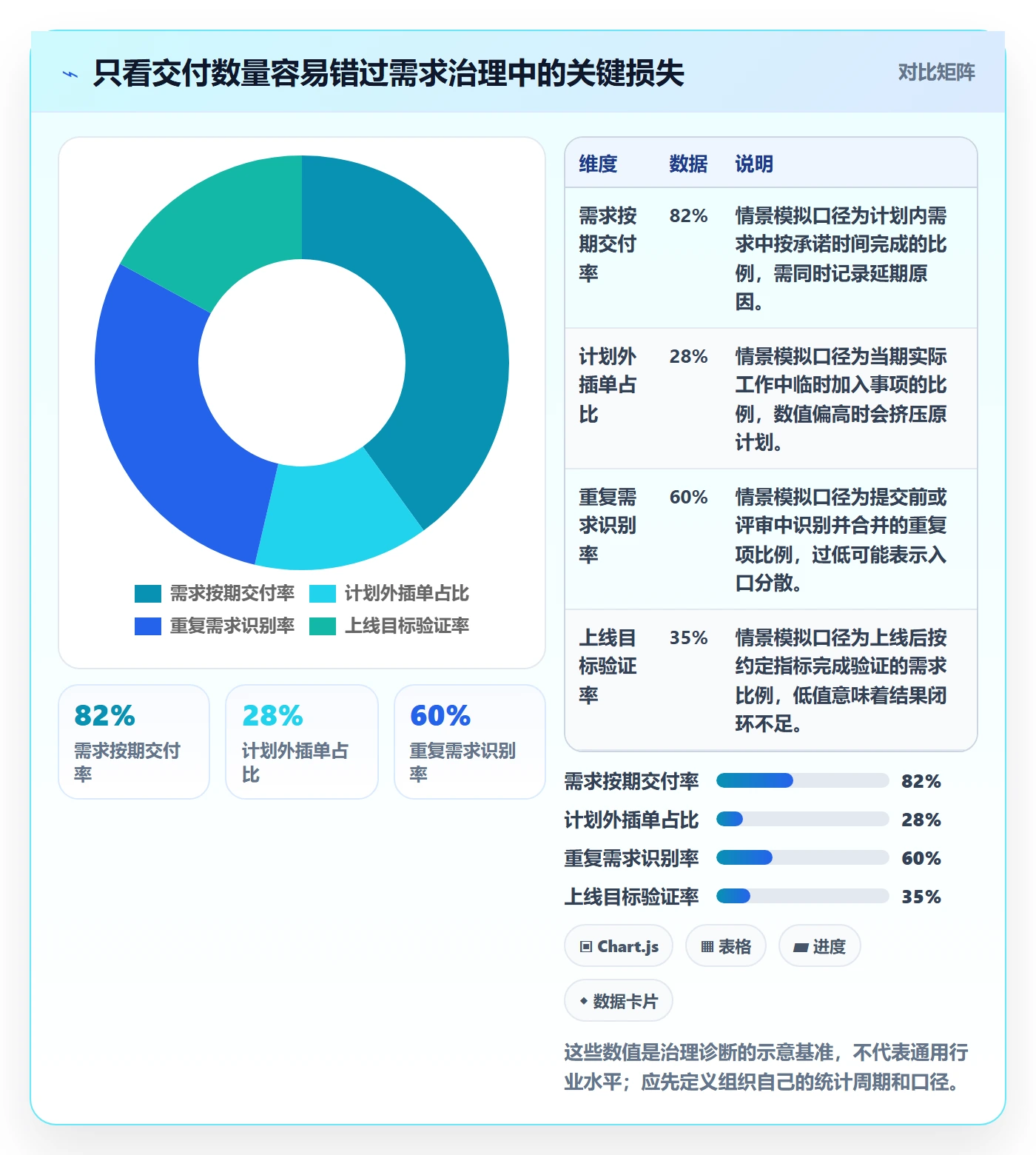 需求收集最佳实践:跨部门团队需求管理制度设计,常见问题