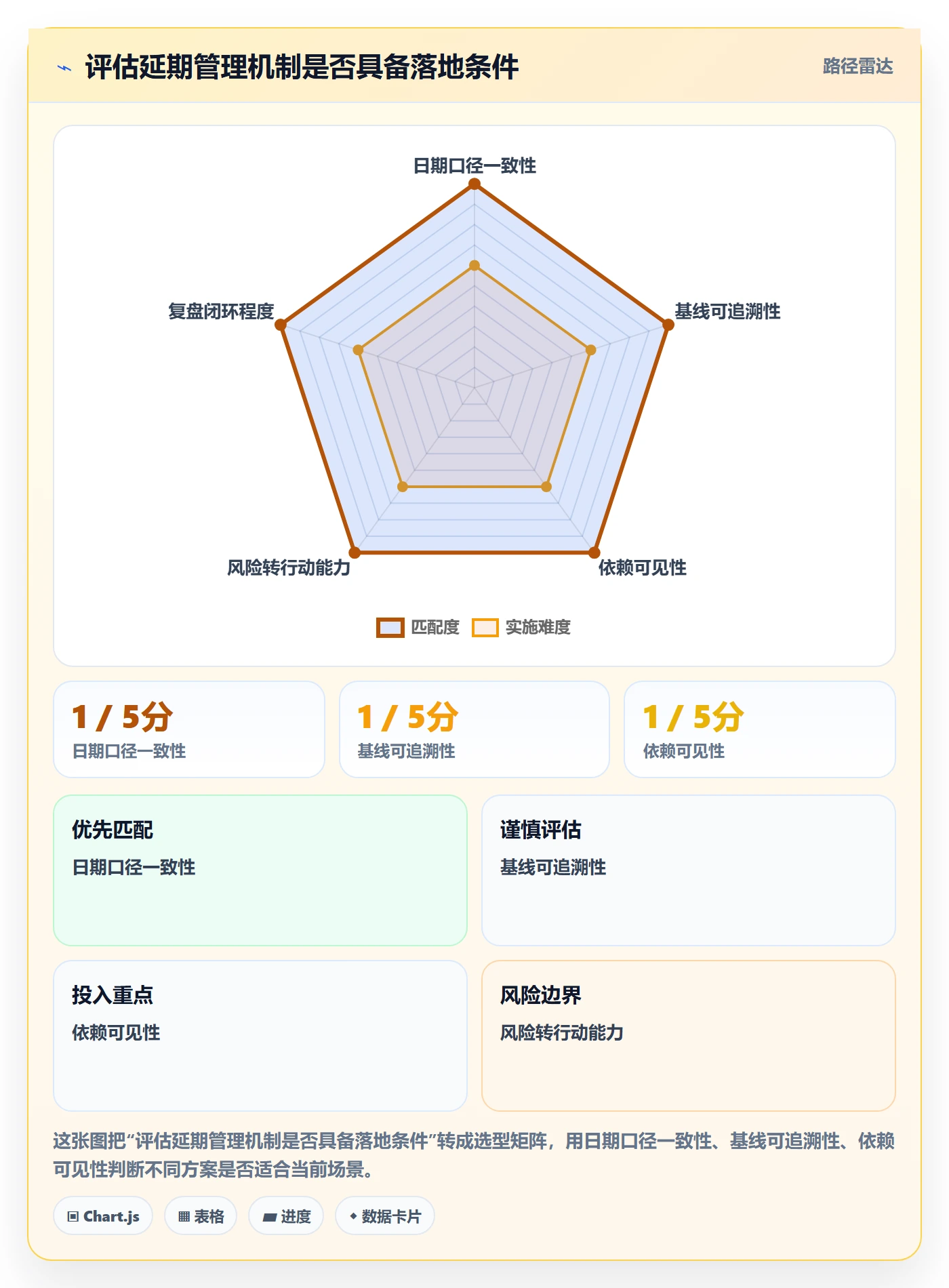 延期管理延期天数全流程:研发团队落地方案与一文讲清