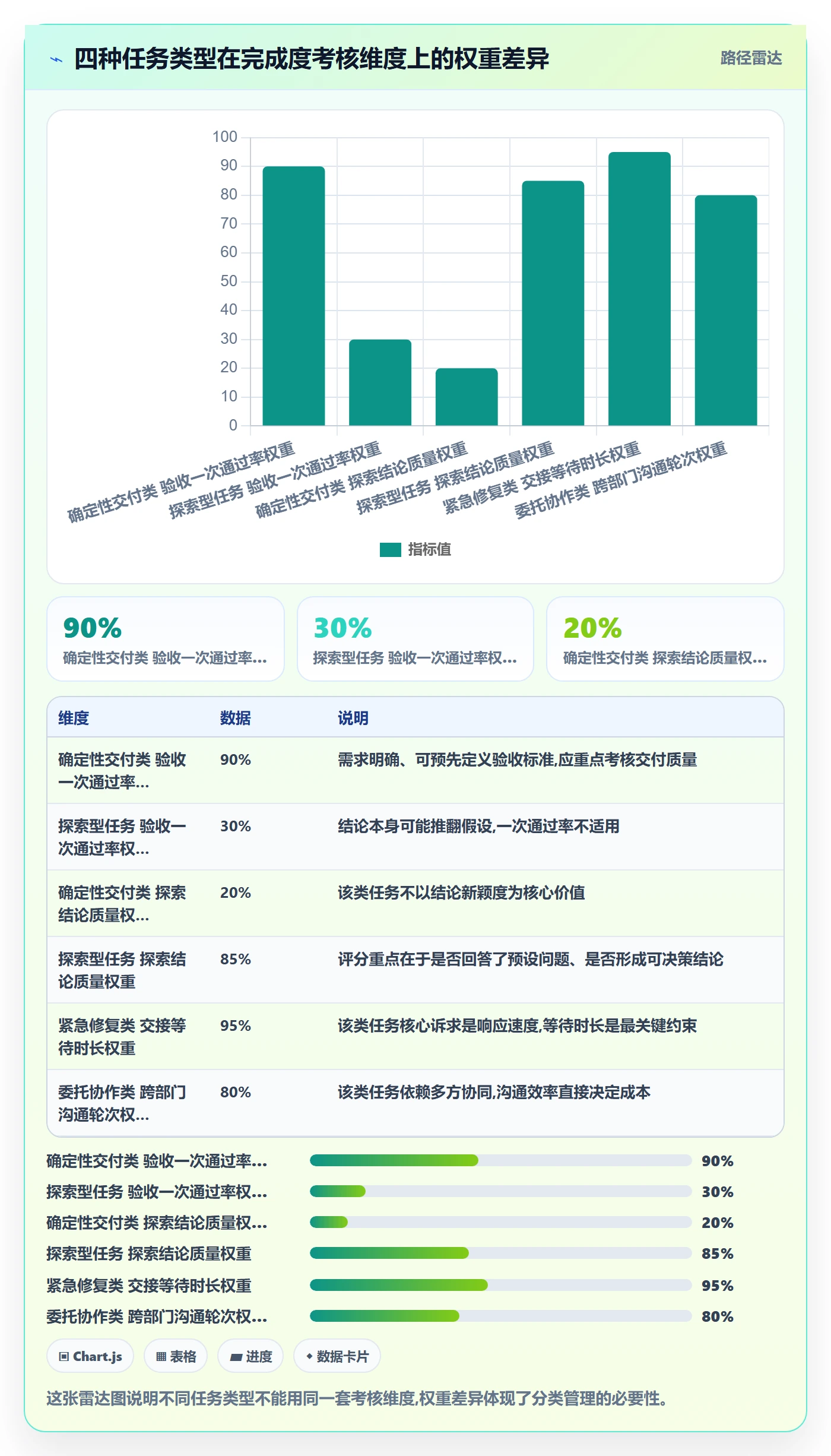 完成度流程与规范:跨部门团队任务属性最佳实践关键指标