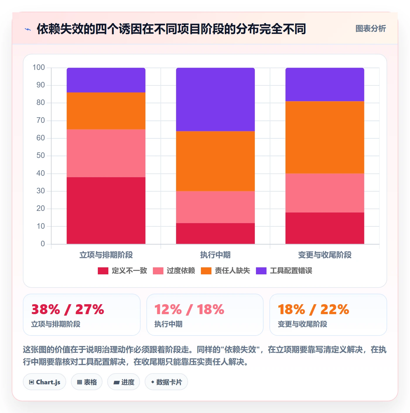 FS最佳实践:项目成员任务依赖实操方法,常见问题