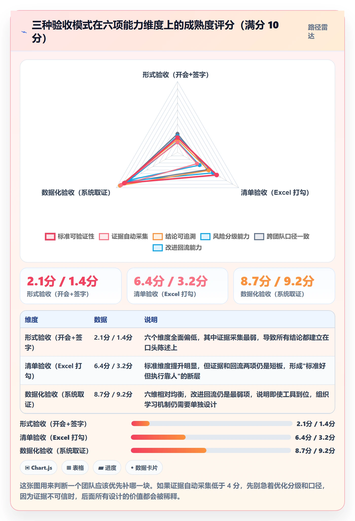 里程碑节点验收教程:项目成员效率提升,避坑指南