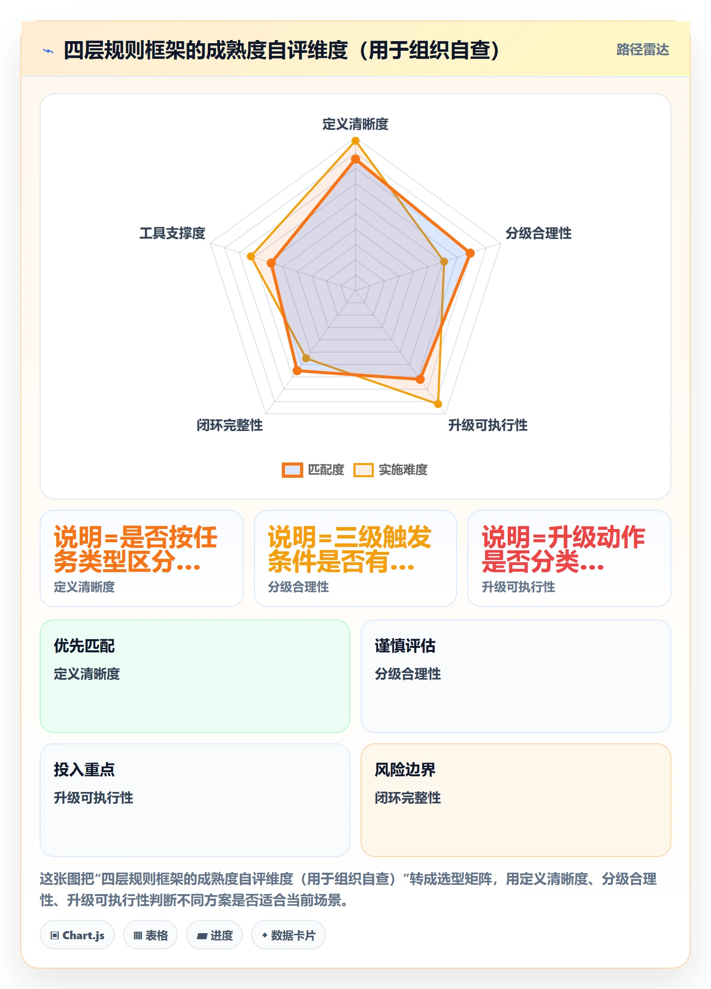 任务提醒如何做好超期提醒?PMO制度设计与操作步骤