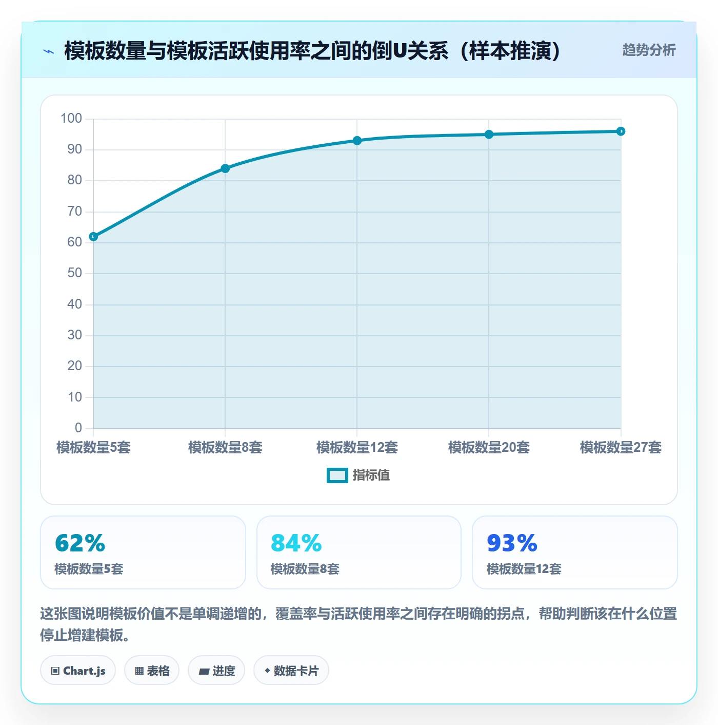 模板流程管理指南：项目经理如何做好项目模板，数据分析全流程