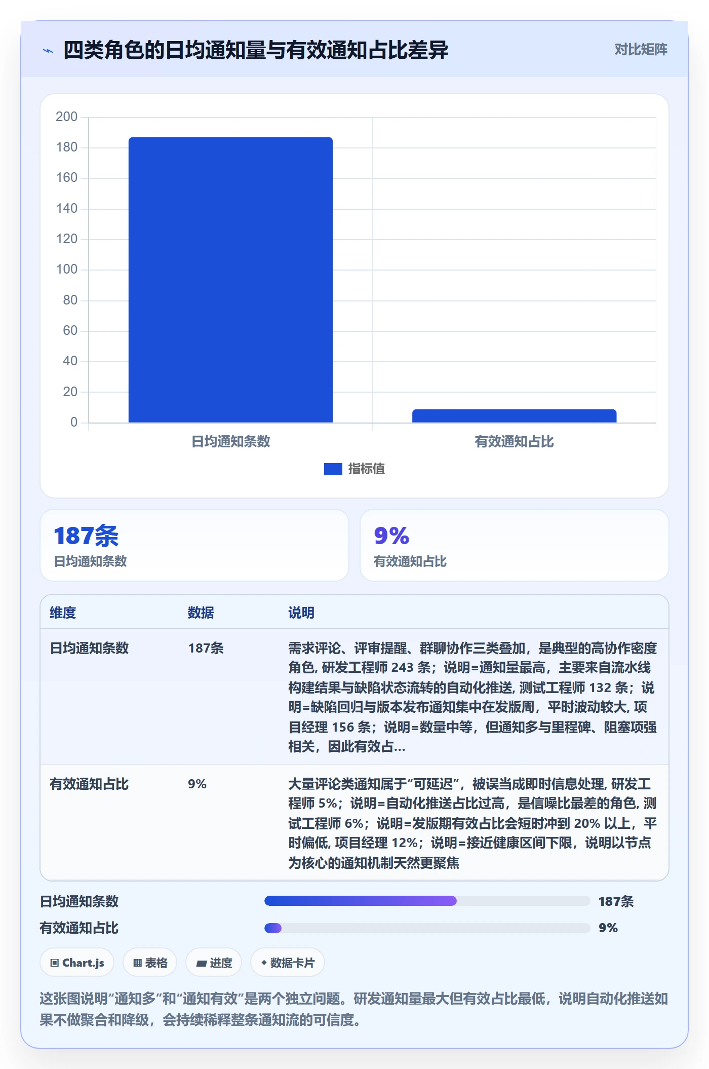 消息通知管理方法大全：产品经理任务提醒入门指南落地清单