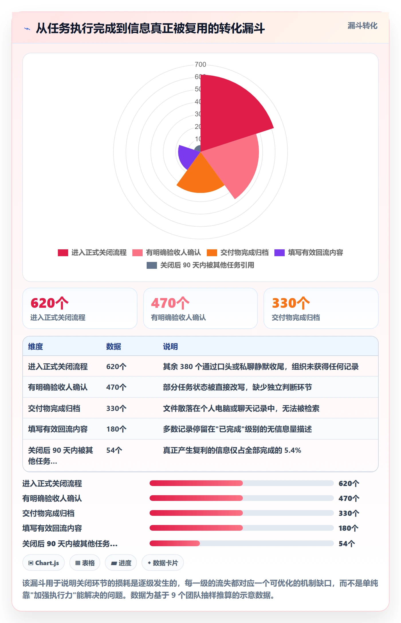 关闭最佳实践:企业管理者任务执行流程优化,常见问题