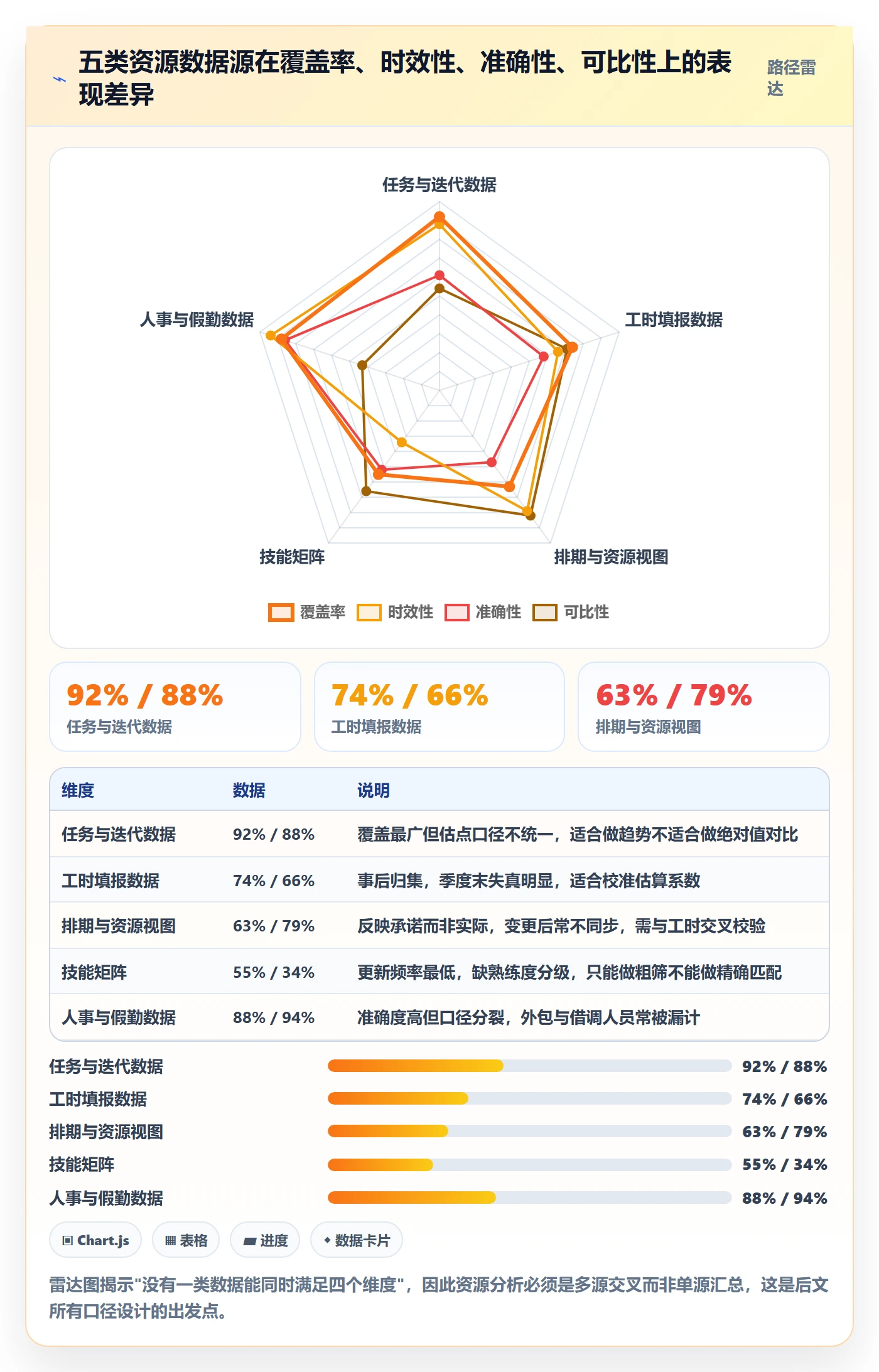 人员最佳实践:项目负责人资源管理数据分析,常见问题