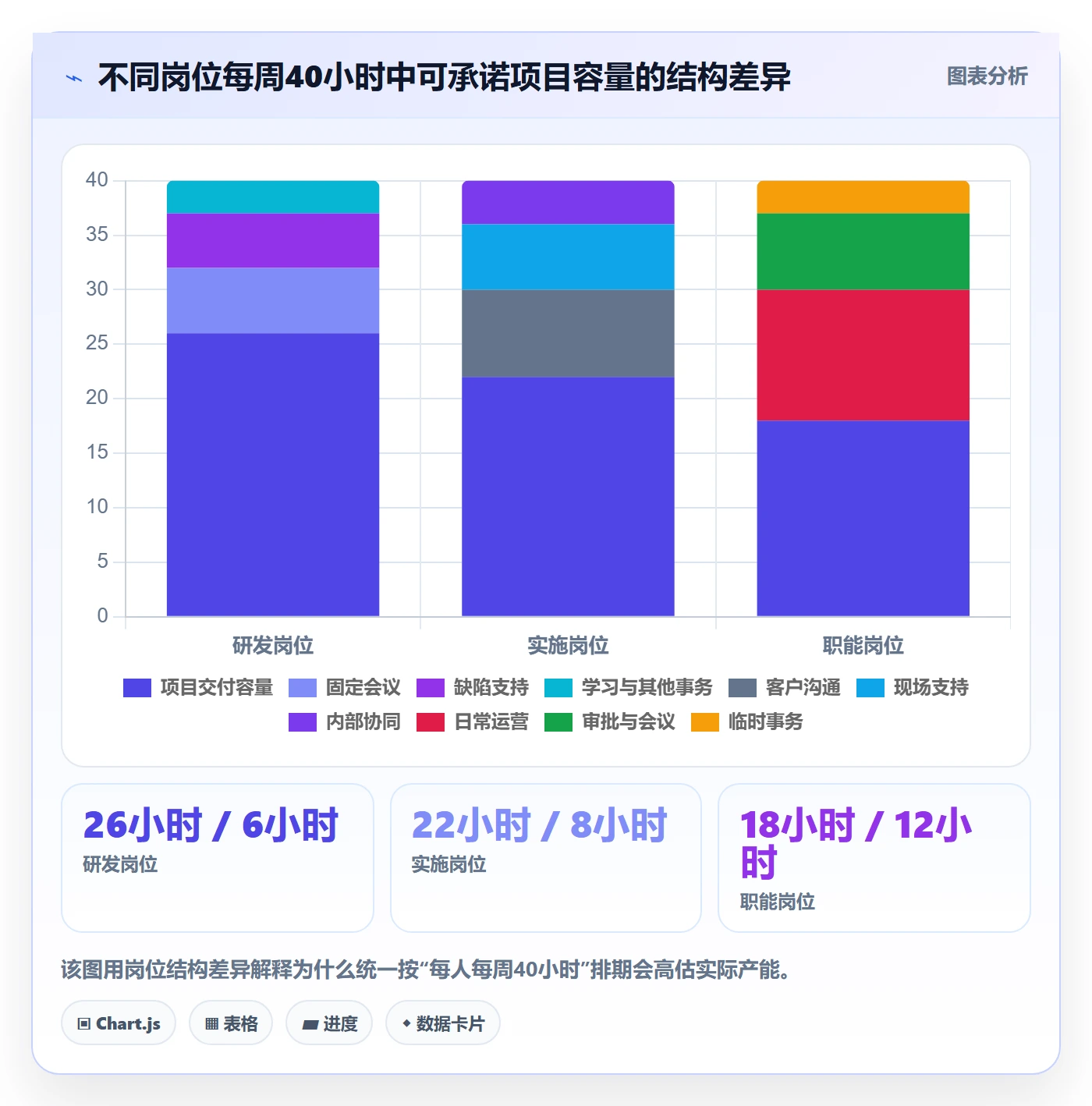 工作负载落地方案：企业管理者开展资源负载的制度设计案例解析
