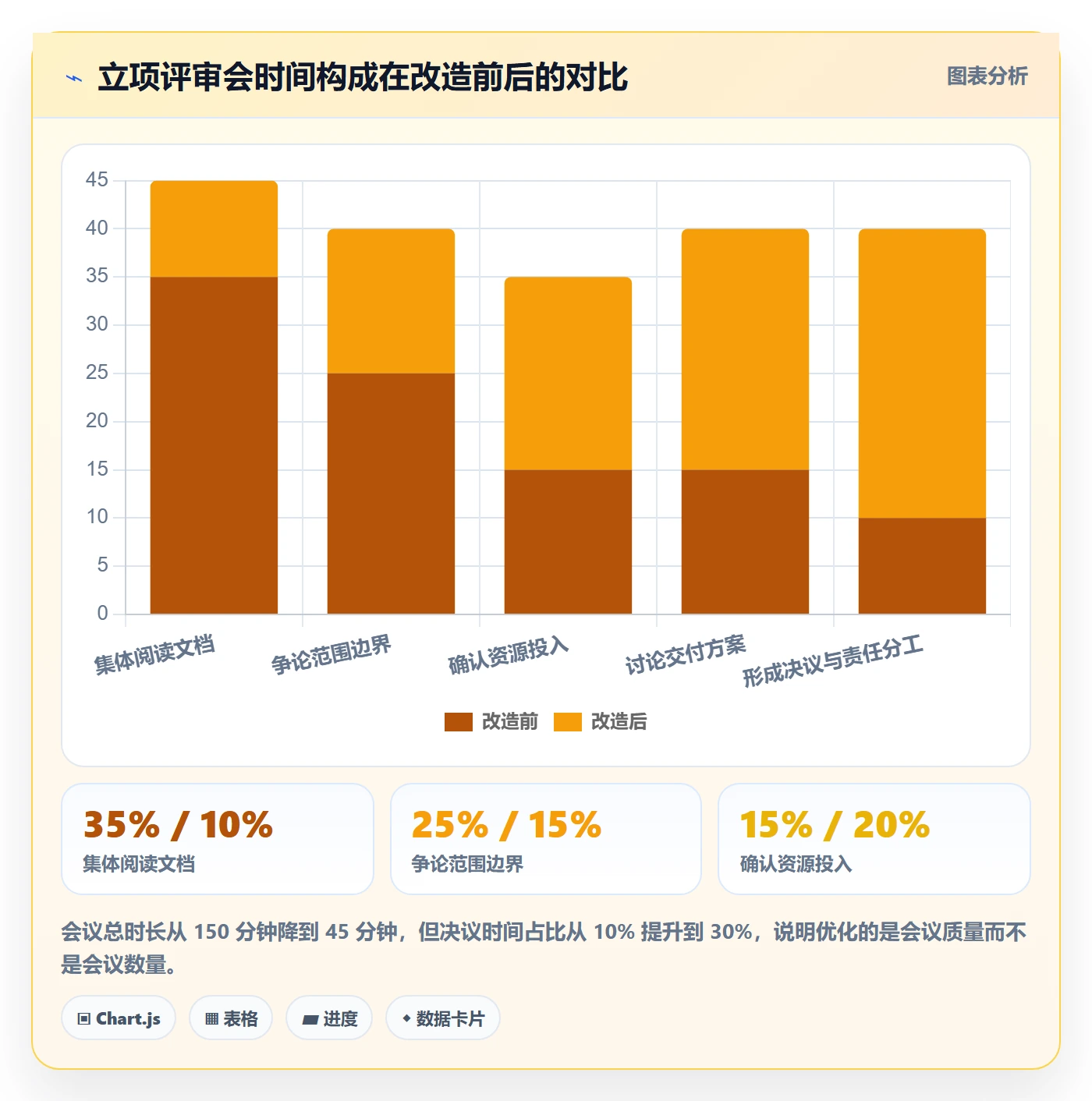 项目目标流程与规范:实施团队项目立项流程优化关键指标