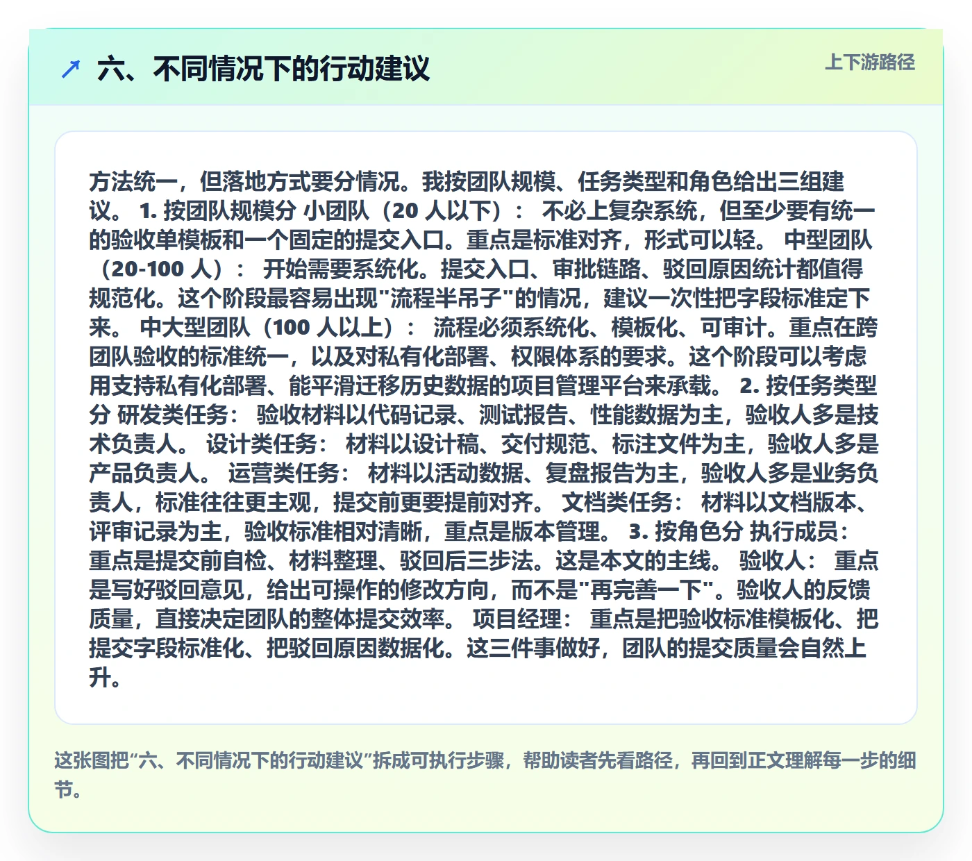六、不同情况下的行动建议