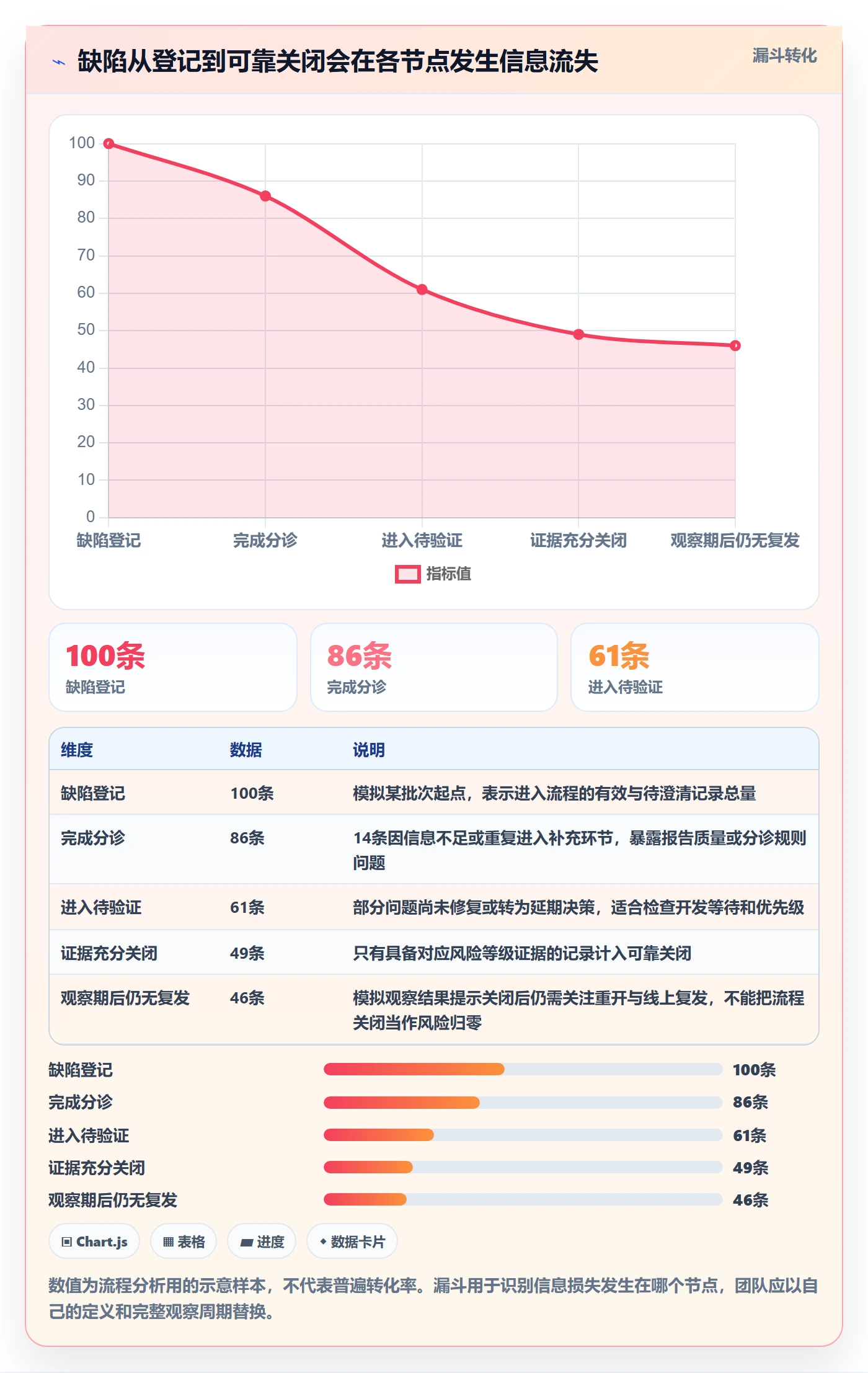 Bug / 缺陷关闭教程:项目成员流程优化,避坑指南