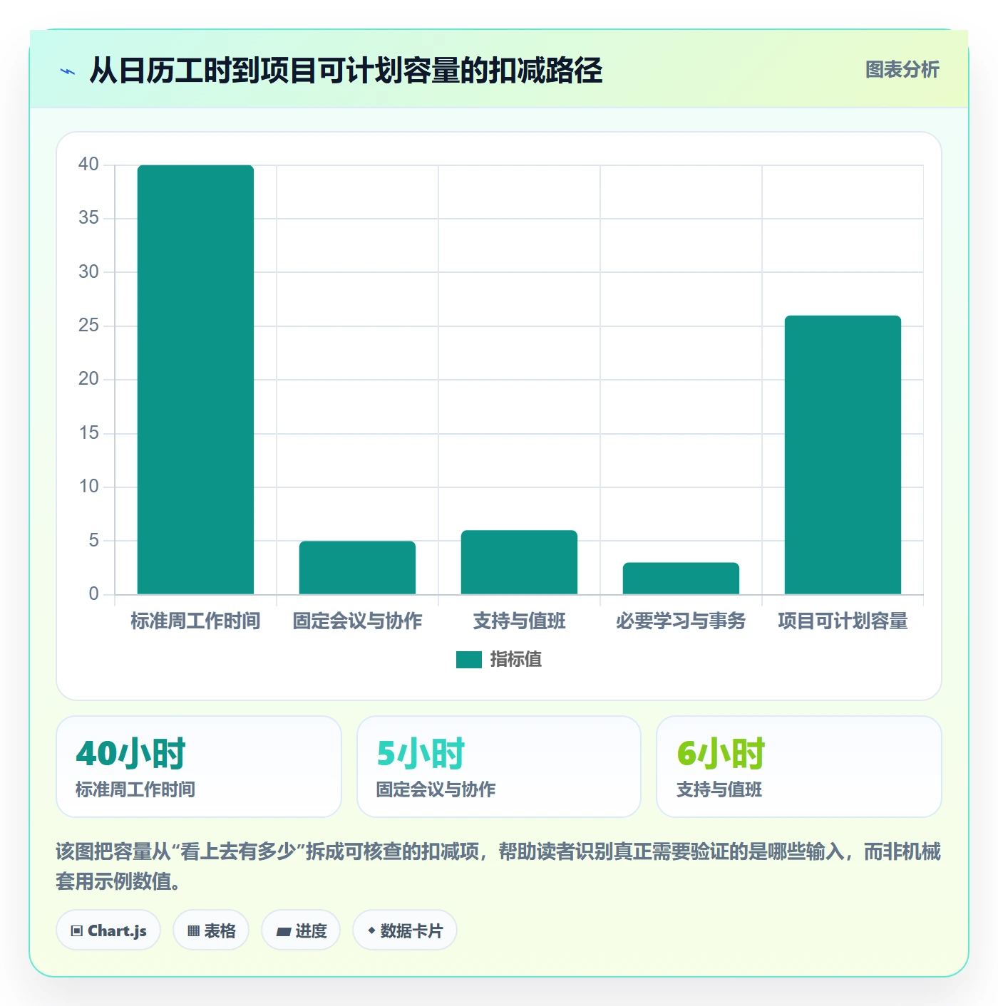可用工时管理指南：项目经理如何做好人力资源计划，落地方案全流程