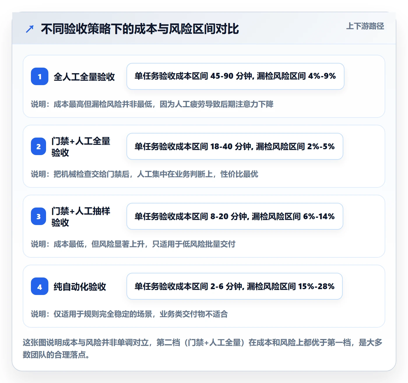 审核管理方法大全：项目成员任务验收流程优化落地清单