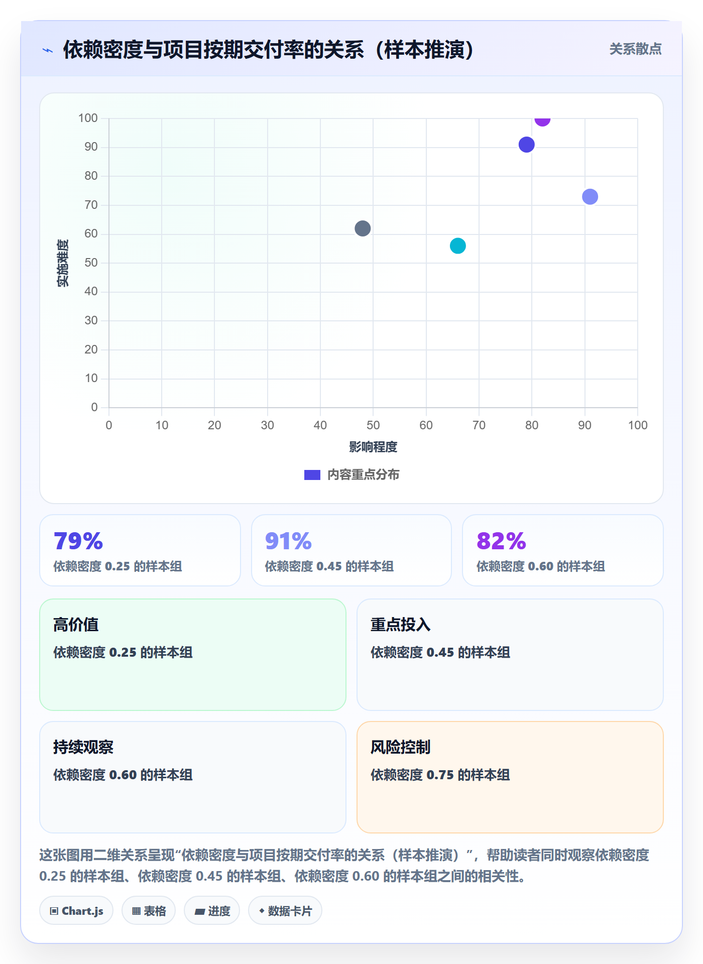 前置任务怎么做?企业管理者制度设计:任务依赖从0到1