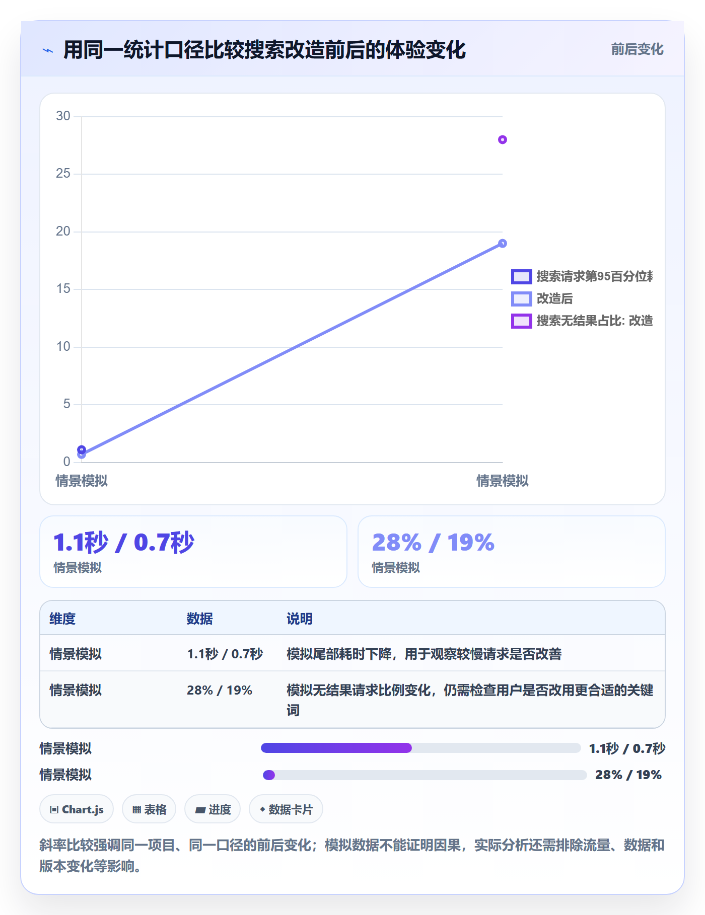 列表视图搜索教程:研发团队落地方案,避坑指南