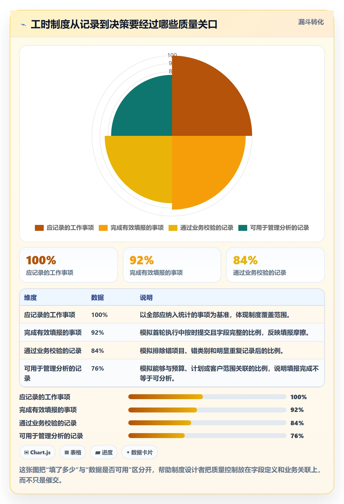 审批管理指南：实施团队如何做好工时表，制度设计全流程