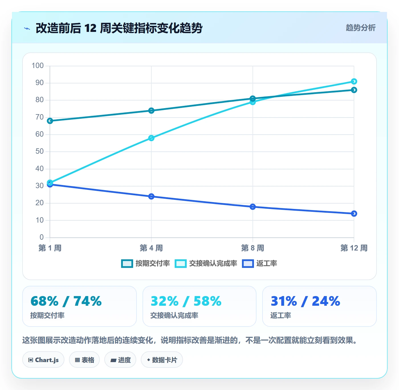任务依赖FS全流程:跨部门团队流程优化与一文讲清