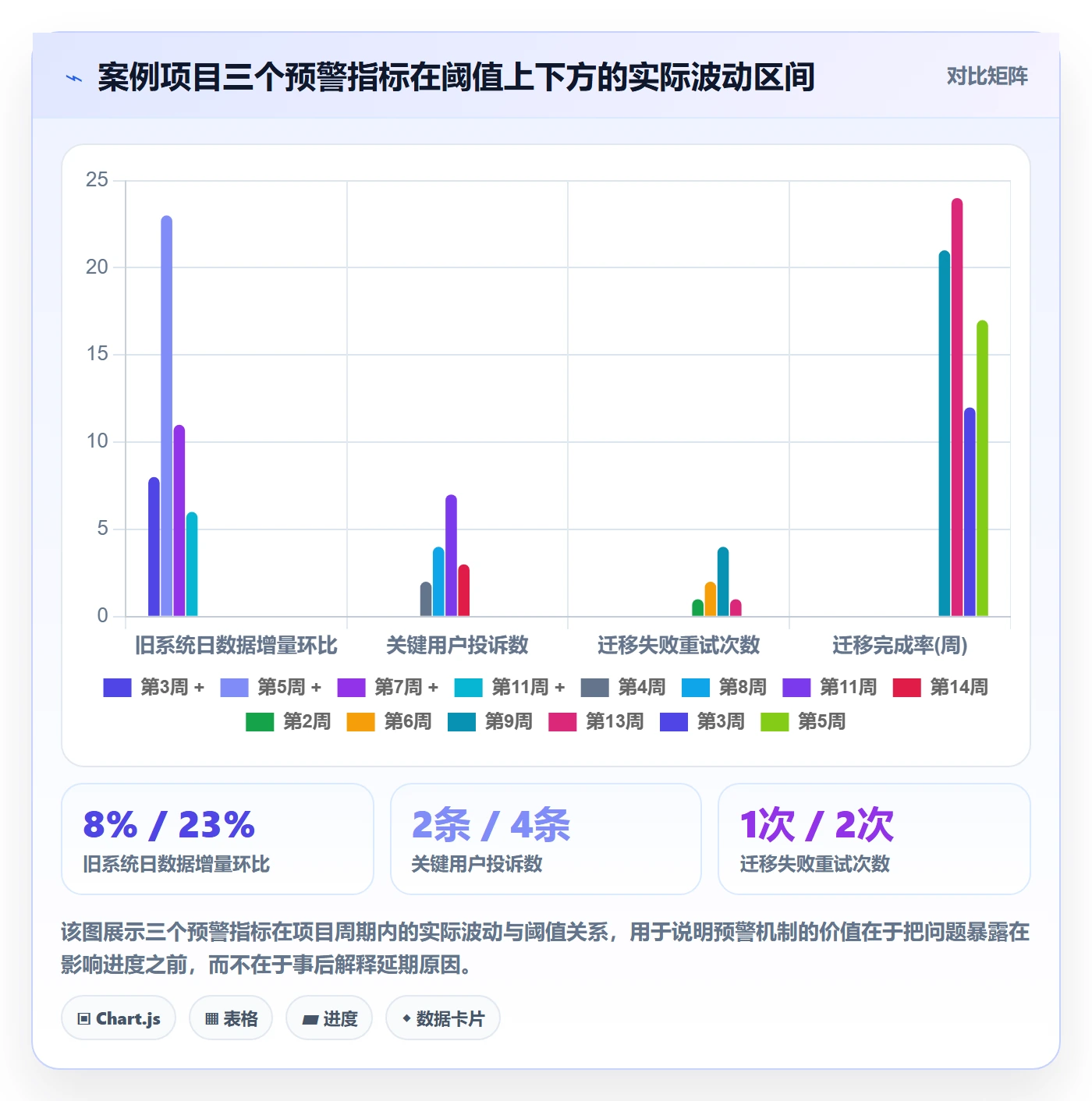 目标拆解管理指南:项目经理如何做好项目目标,数据分析全流程