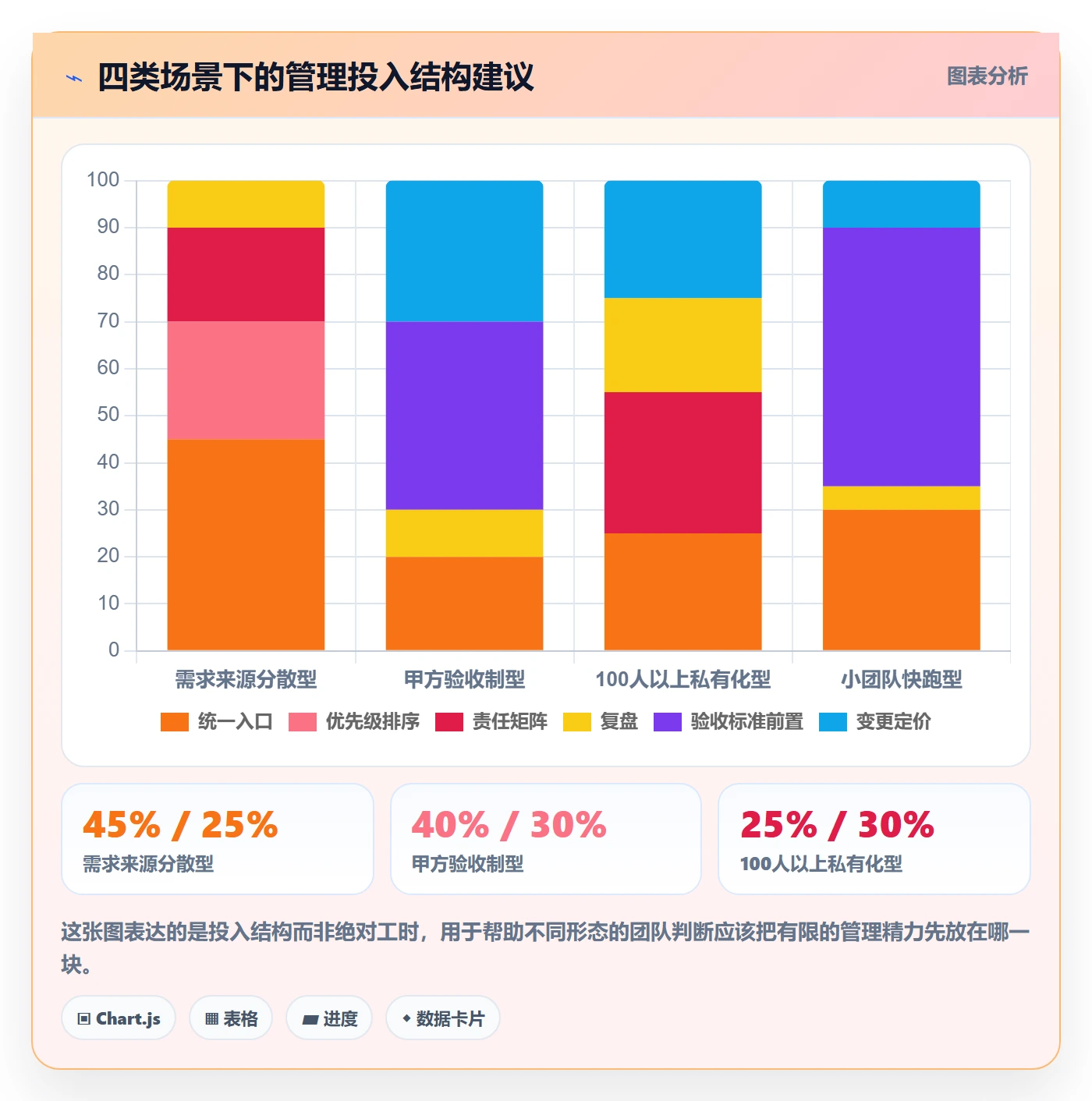项目范围如何做好工作范围?跨部门团队协同管理与操作步骤