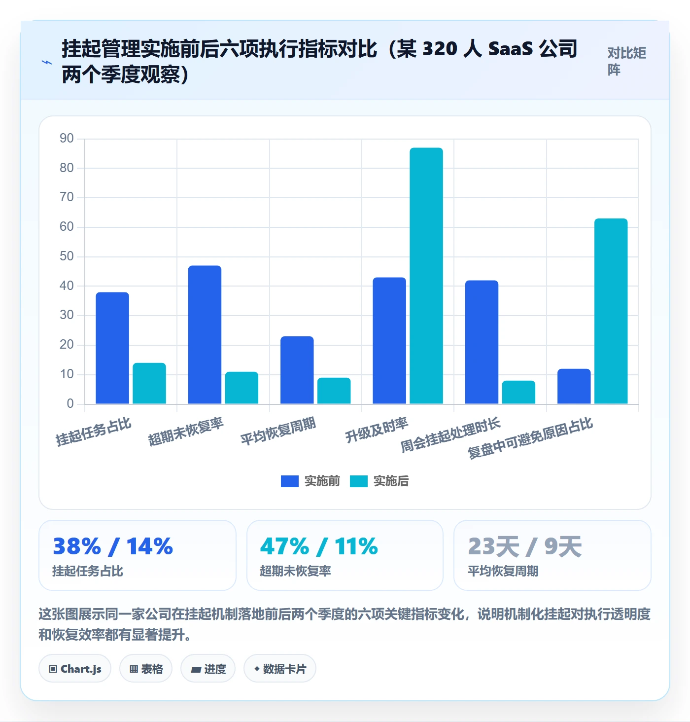 挂起管理方法大全:管理层任务执行制度设计落地清单