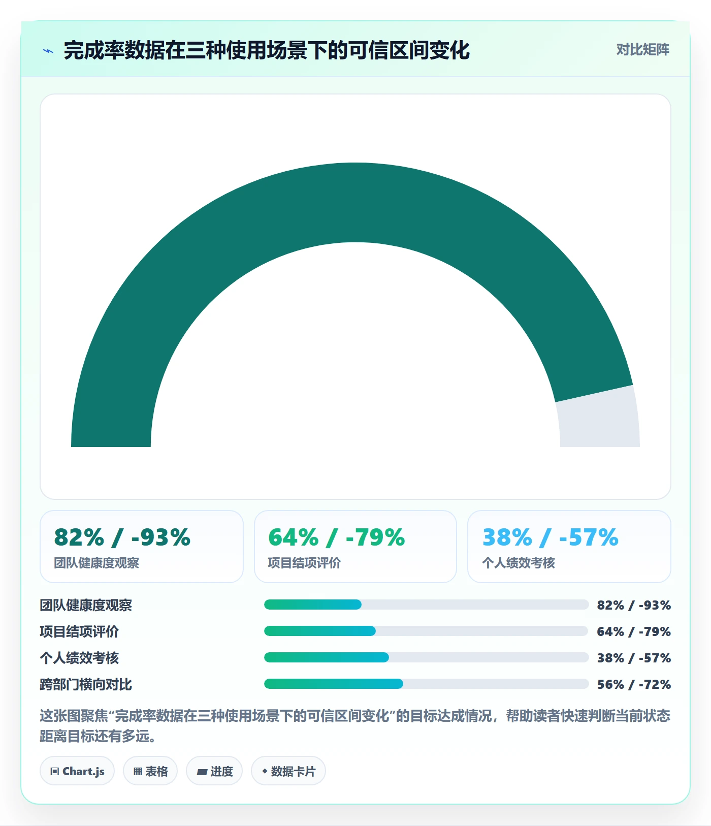 进度管理完成率全流程:项目成员协同管理与一文讲清