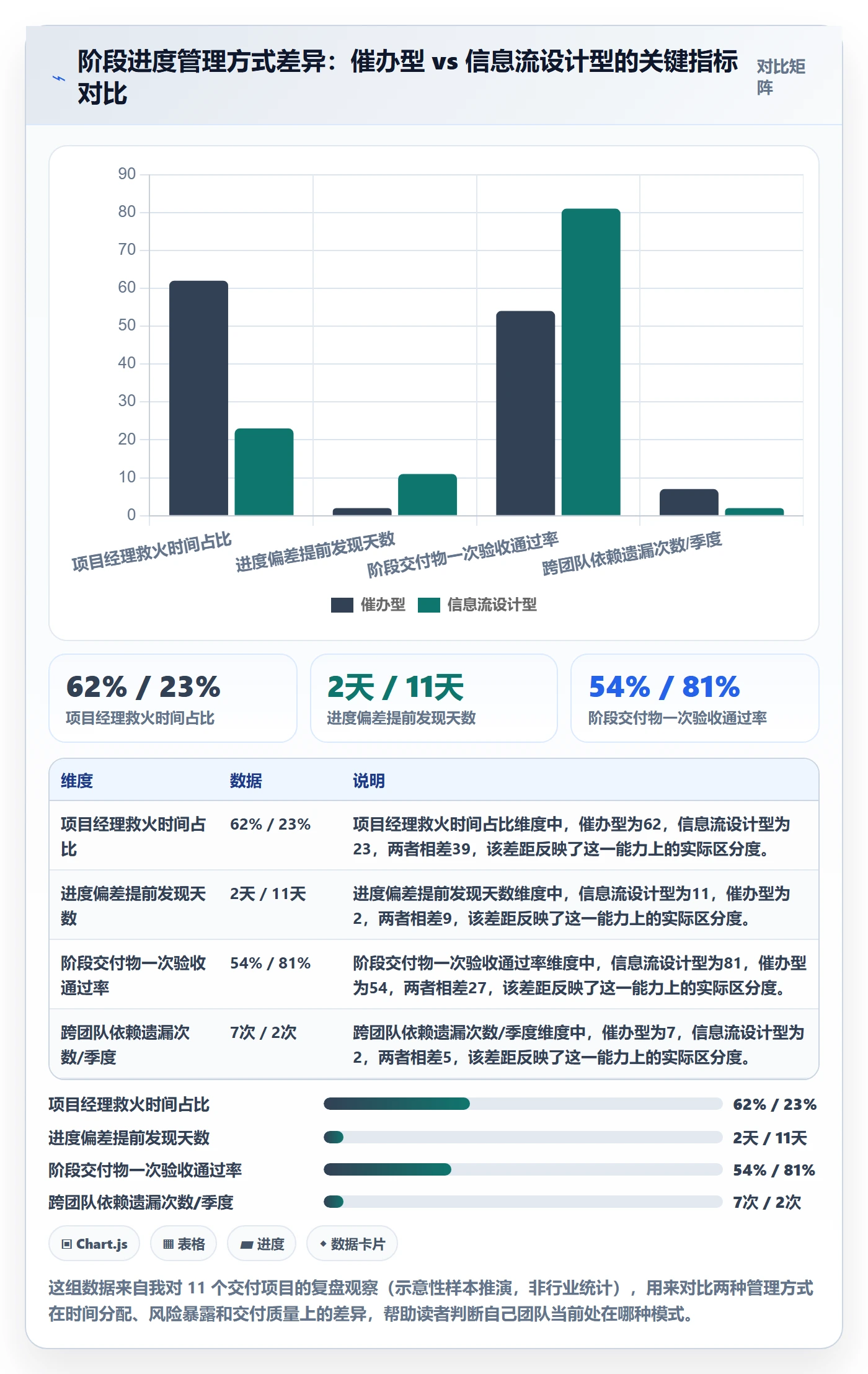 进度管理如何做好阶段进度？项目经理效率提升与操作步骤