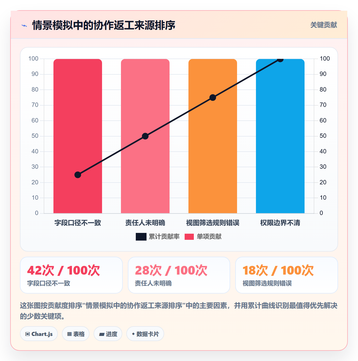 字段配置落地方案:跨部门团队开展列表视图的协同管理案例解析