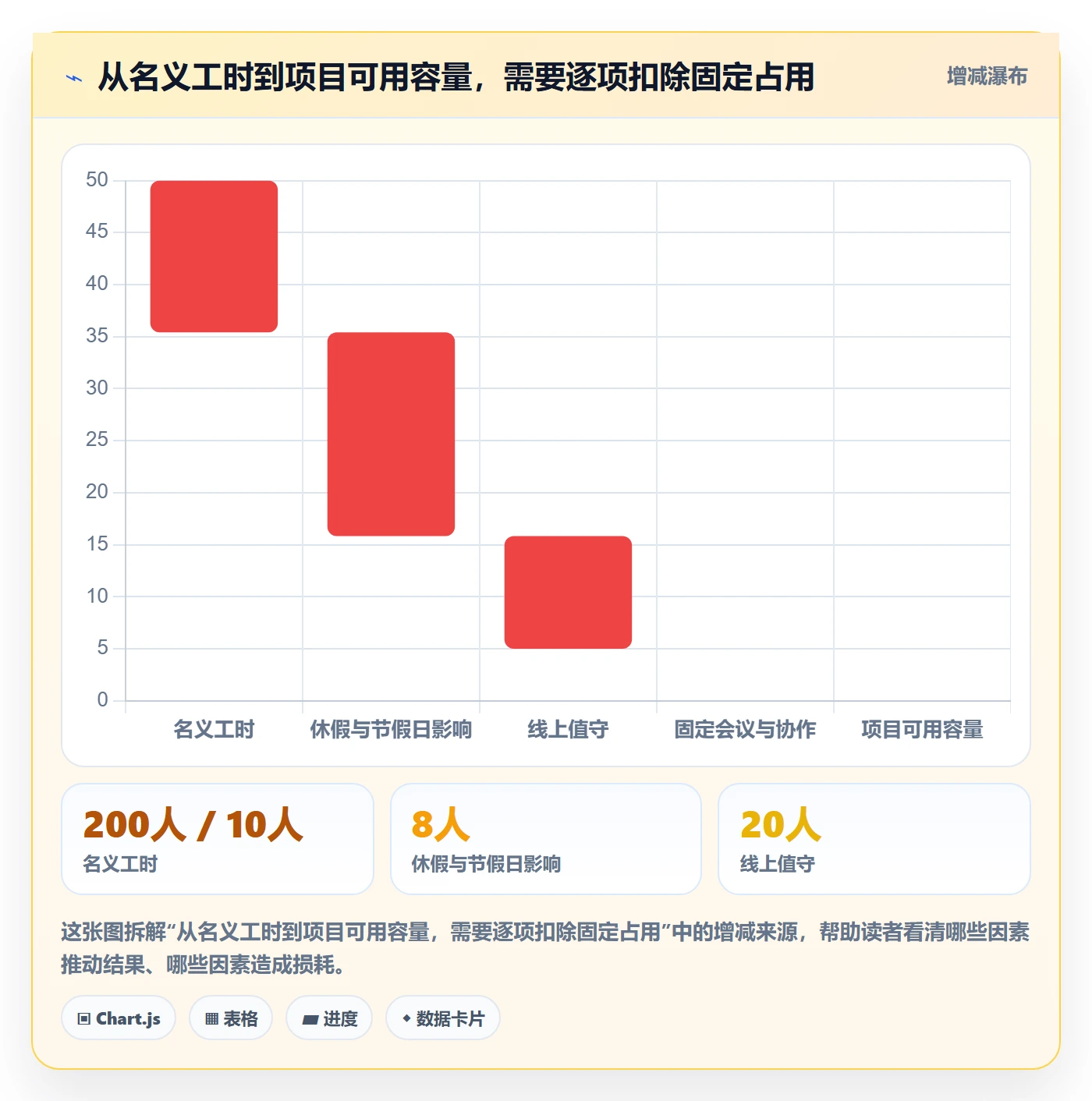 资源管理如何做好团队?管理层实操方法与操作步骤
